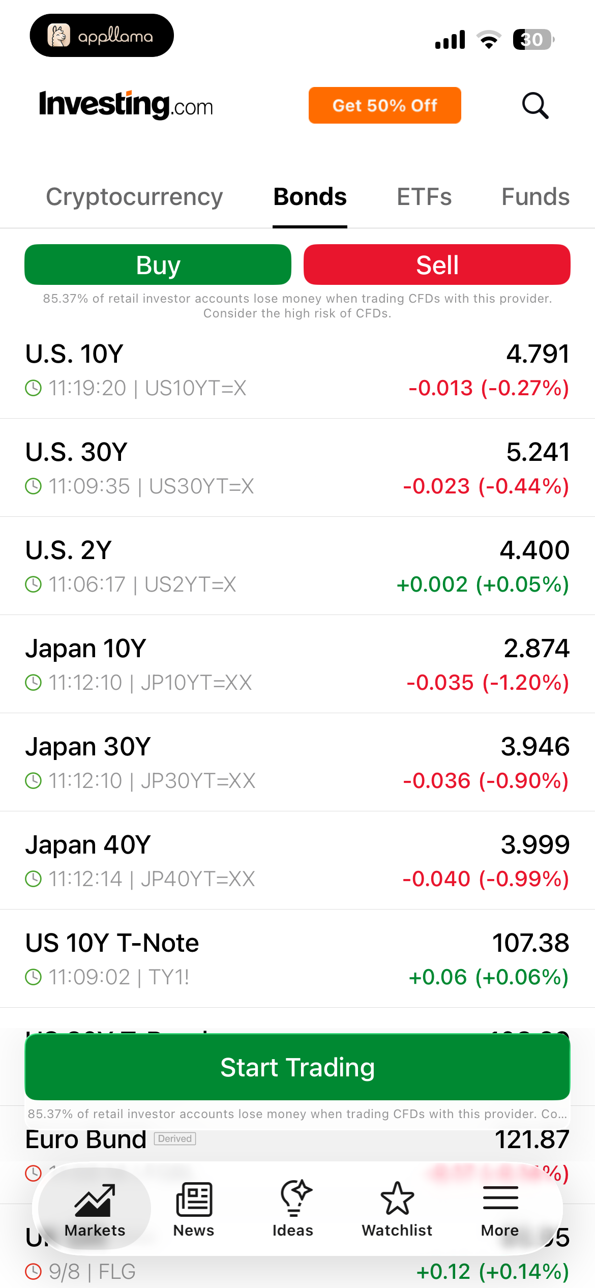 Bonds Market List