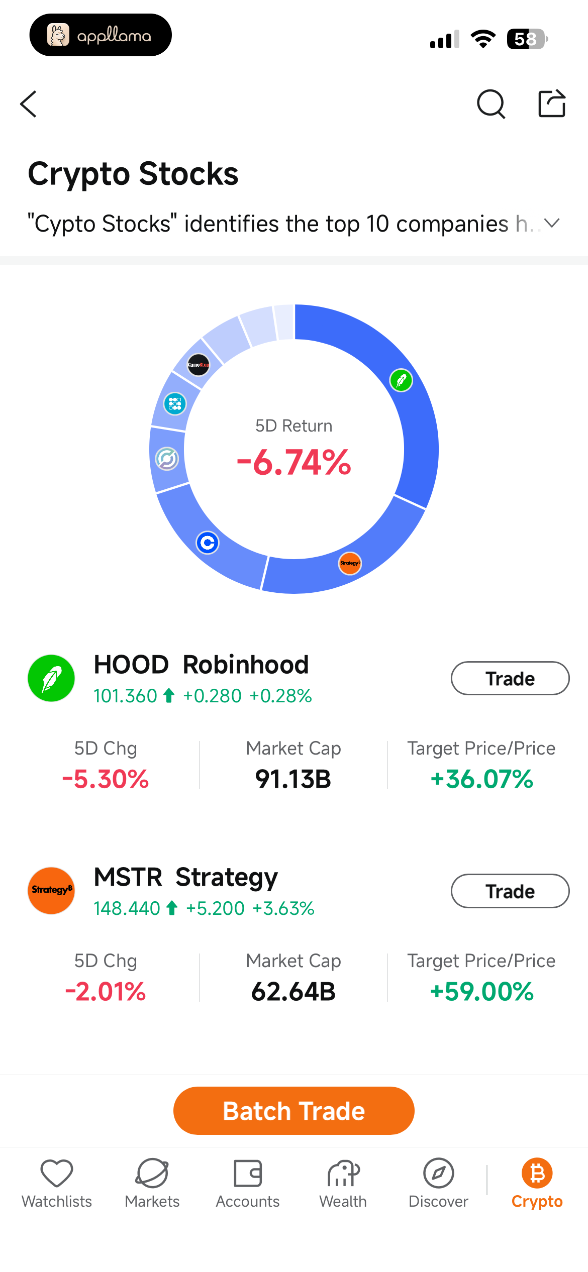 Crypto Stocks