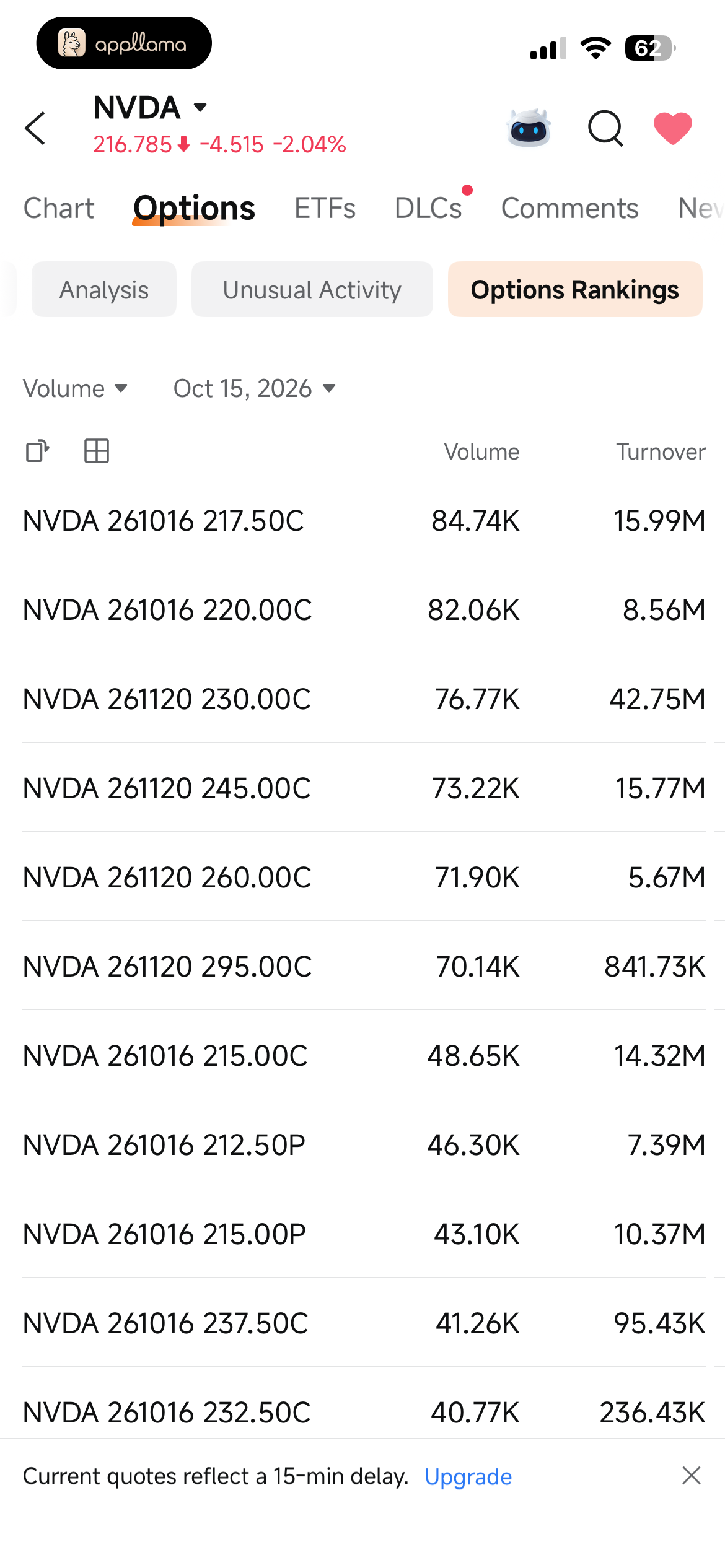 Options Open Interest