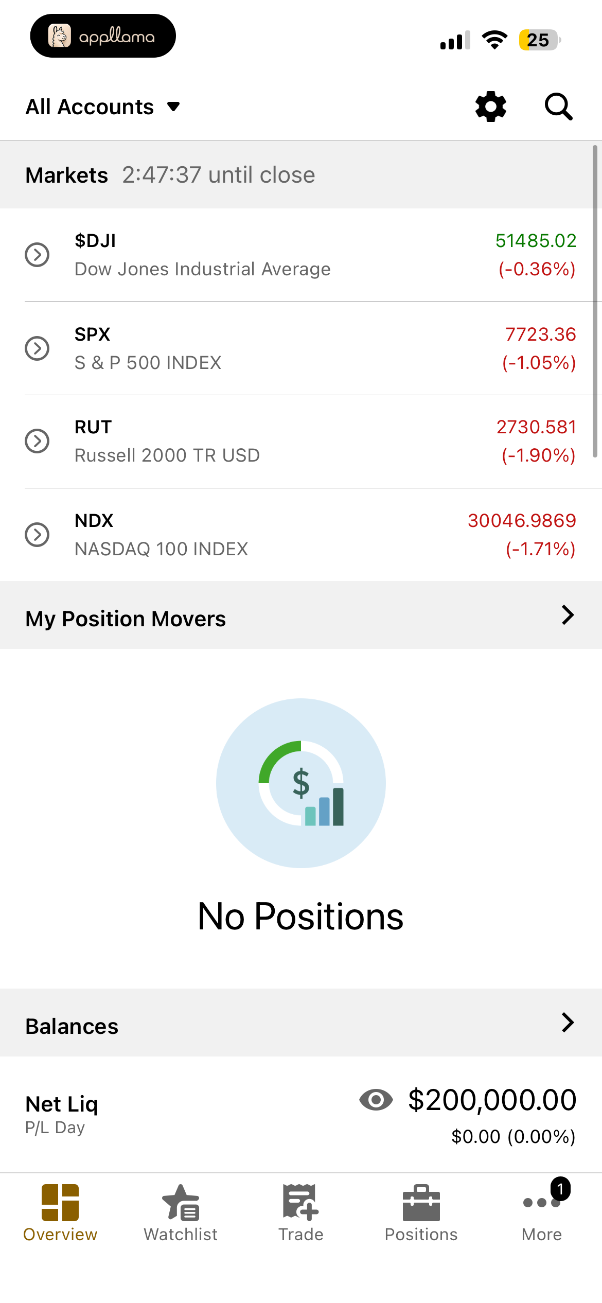 Positions Overview