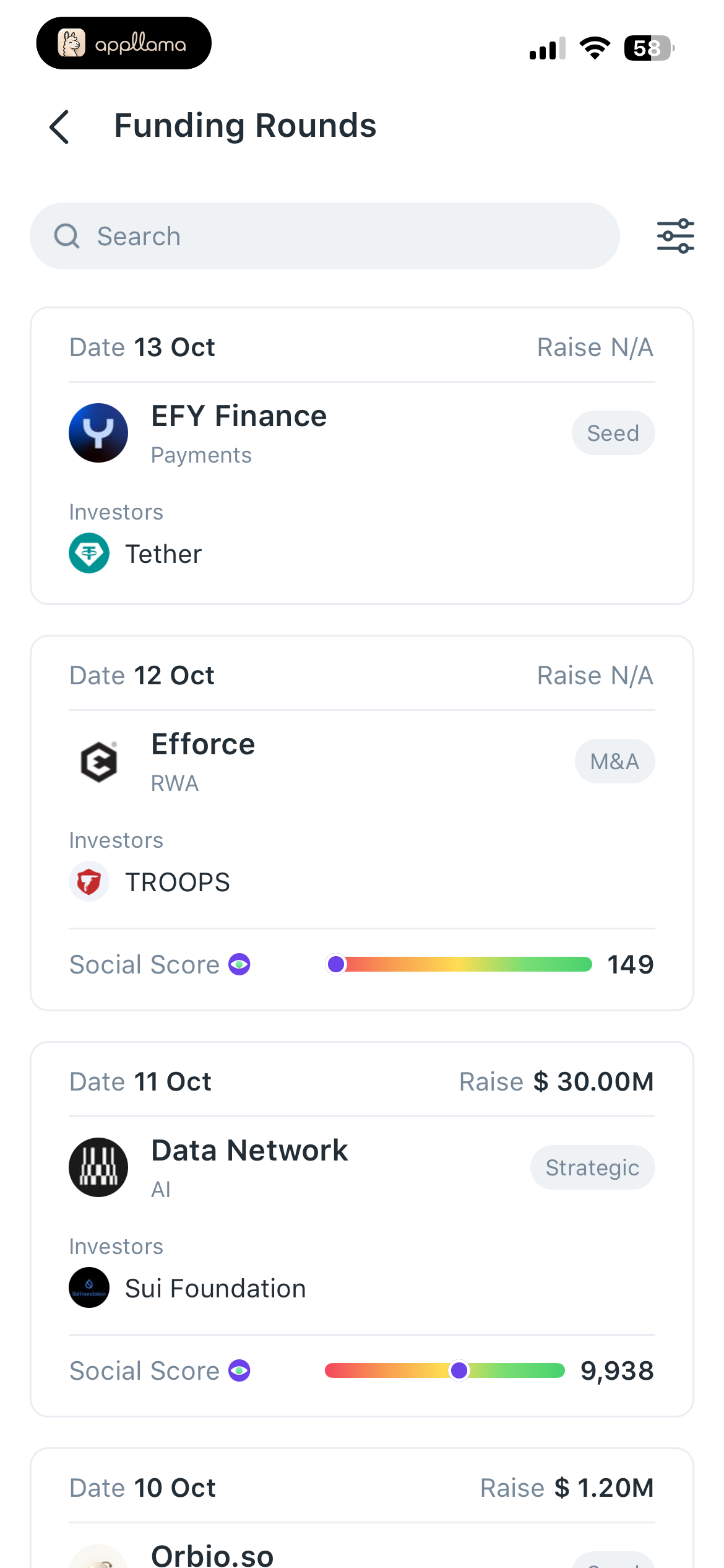Funding Rounds List