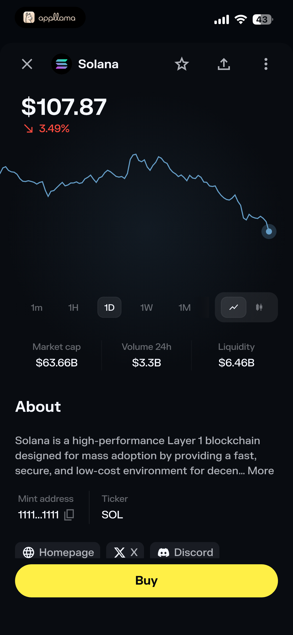 Solana Asset Details