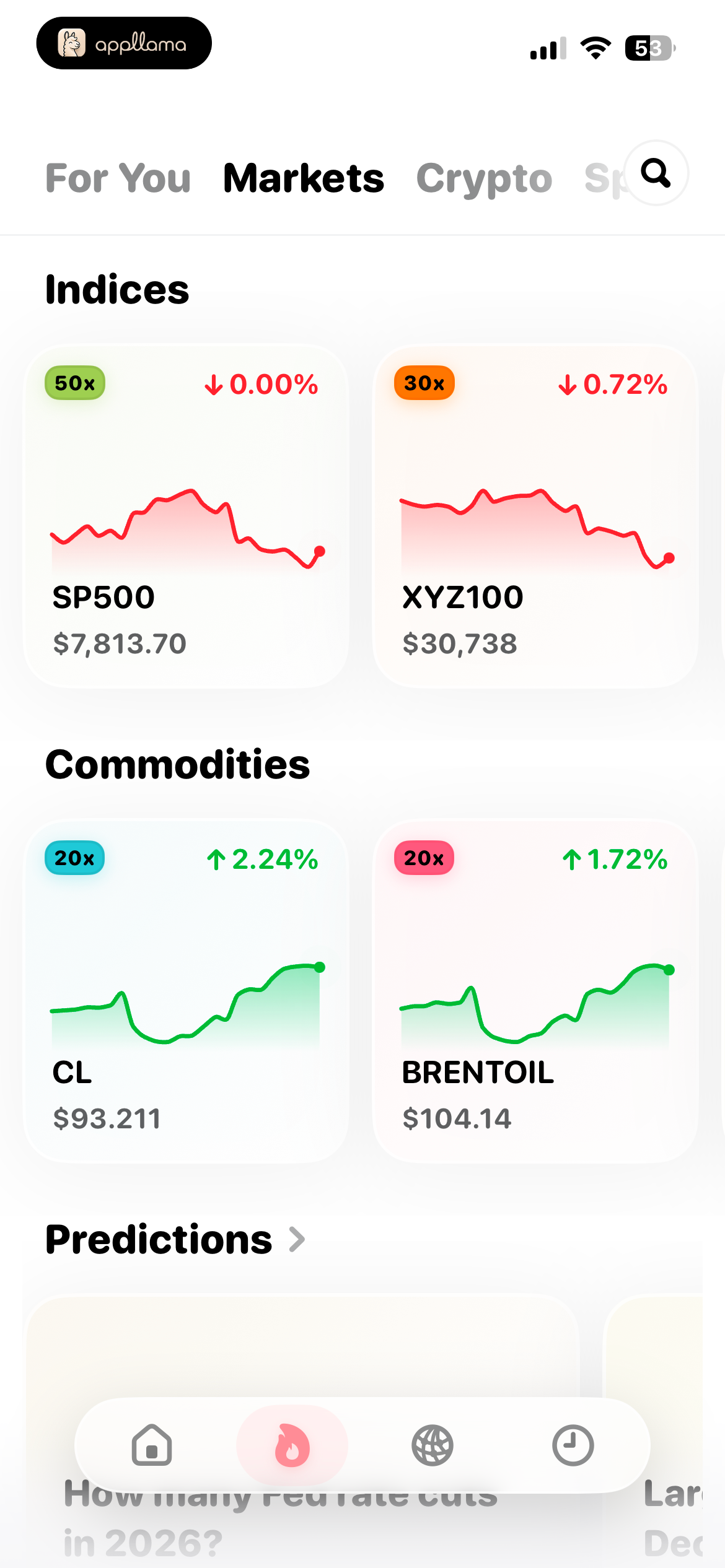 Markets Indices and Commodities