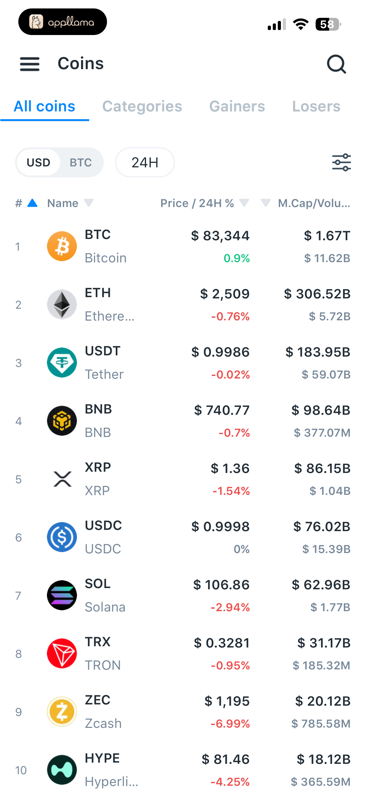 All Coins Market List
