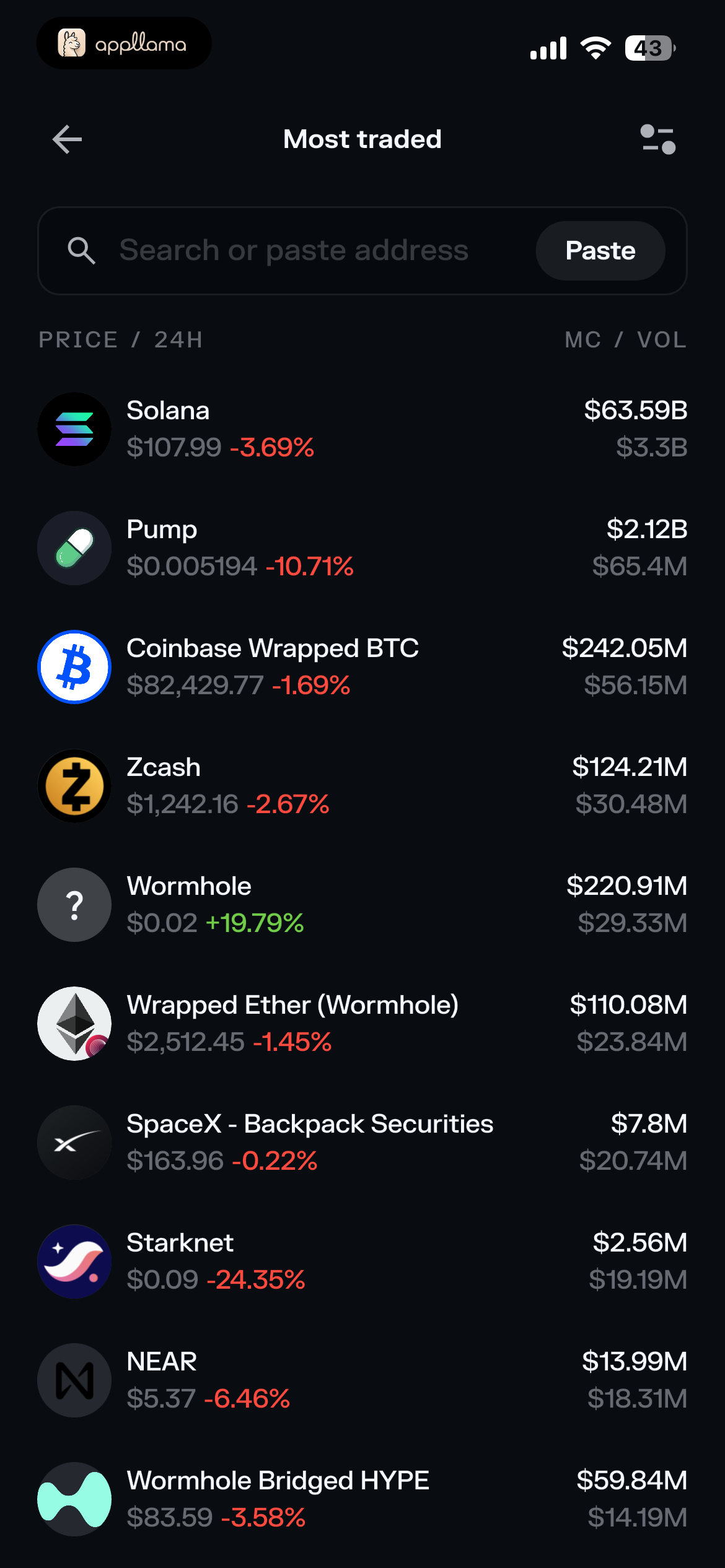 Most Traded Assets