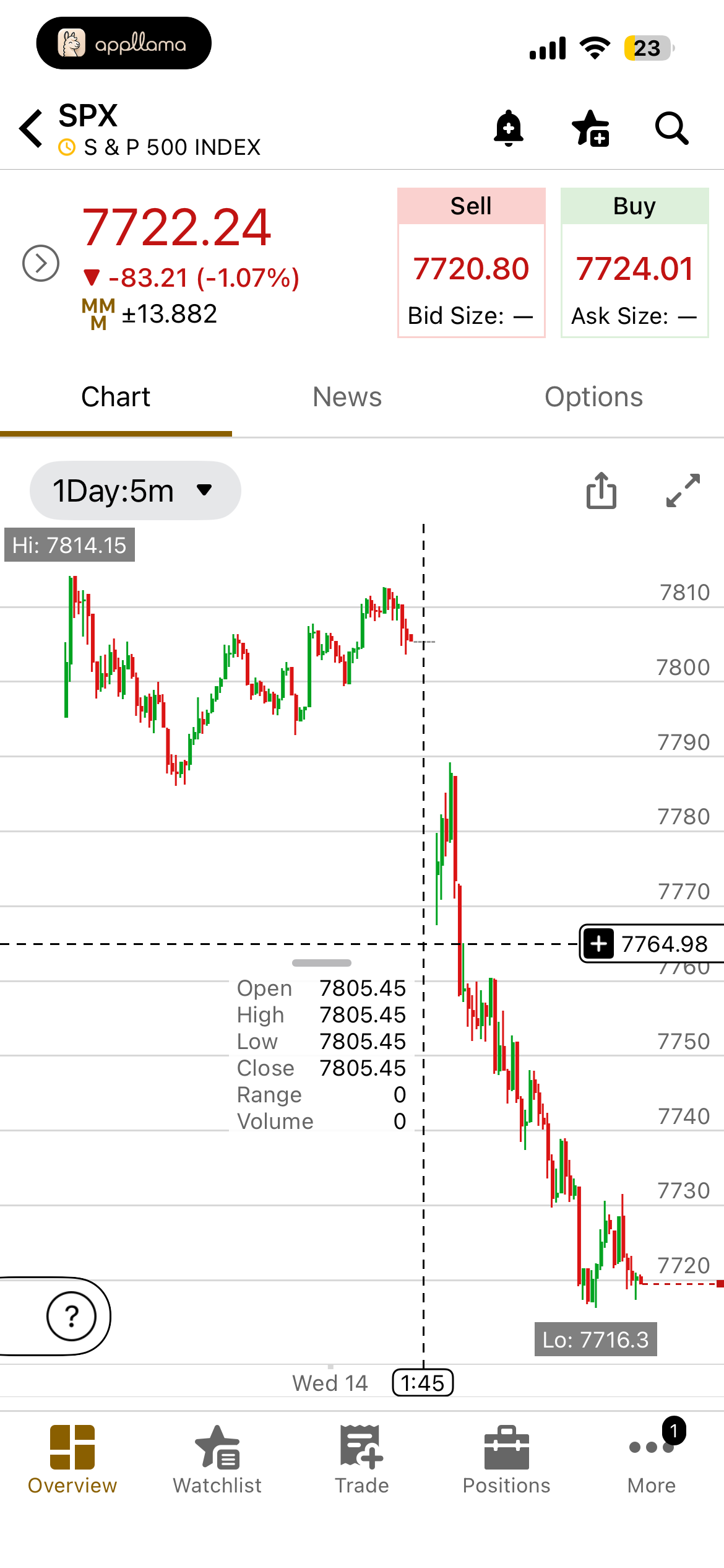 SPX Chart Crosshair
