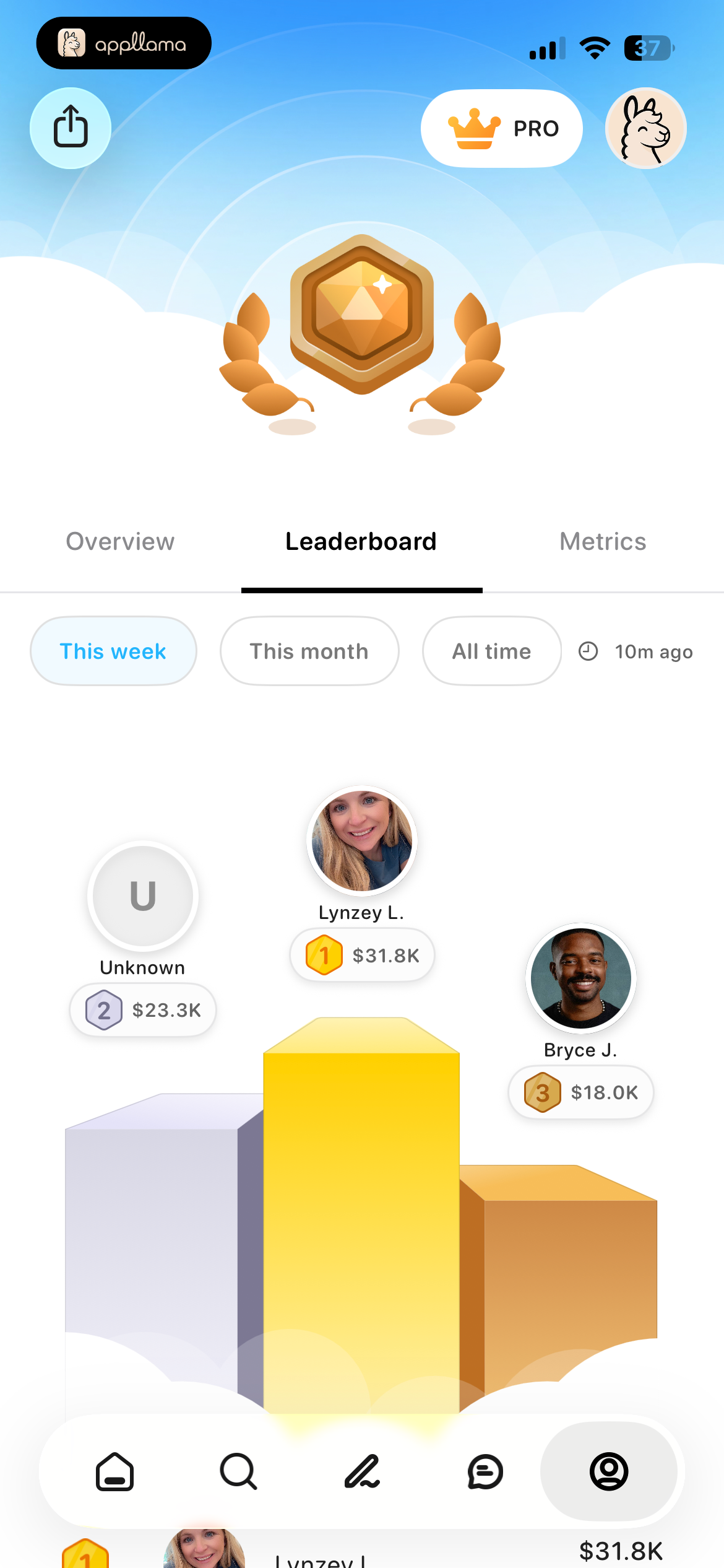 League Leaderboard