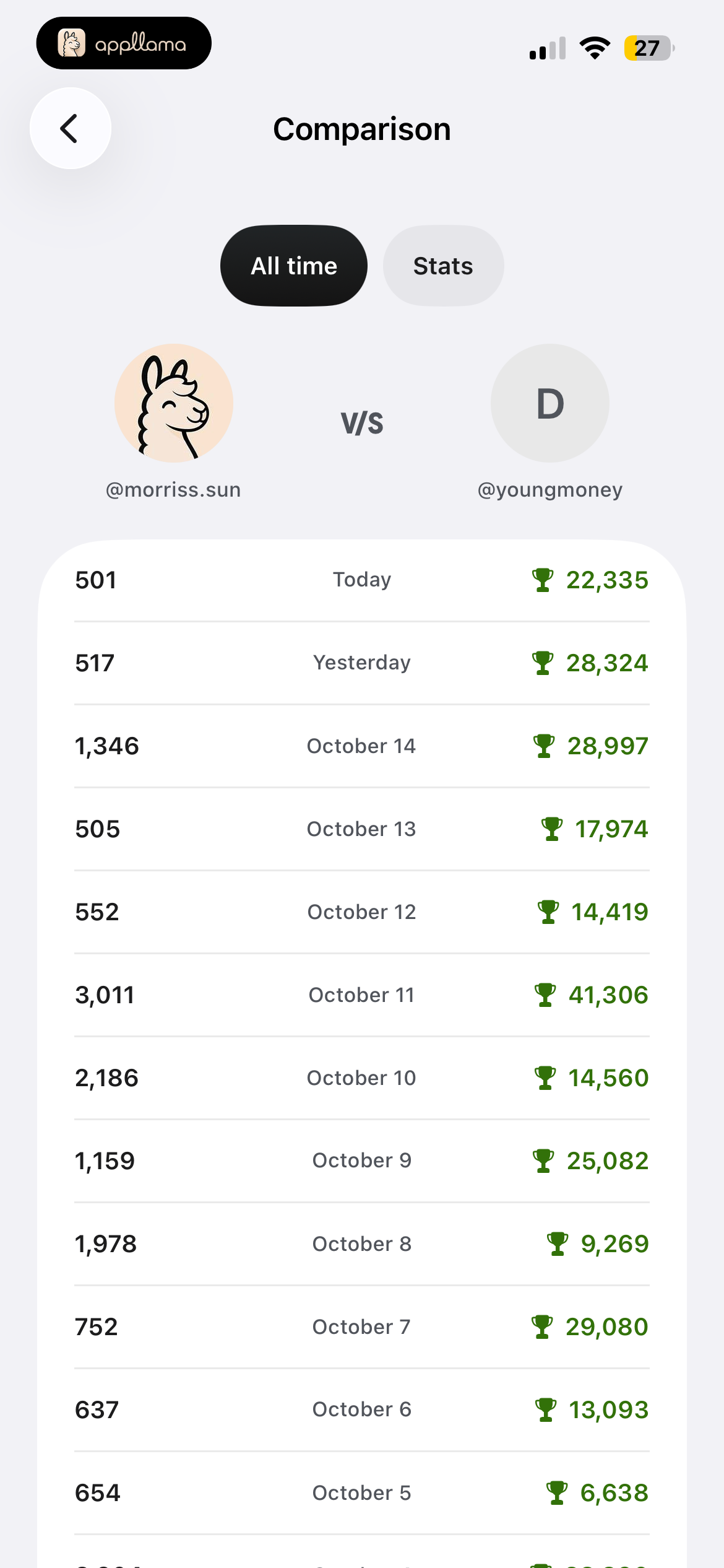 Activity Comparison