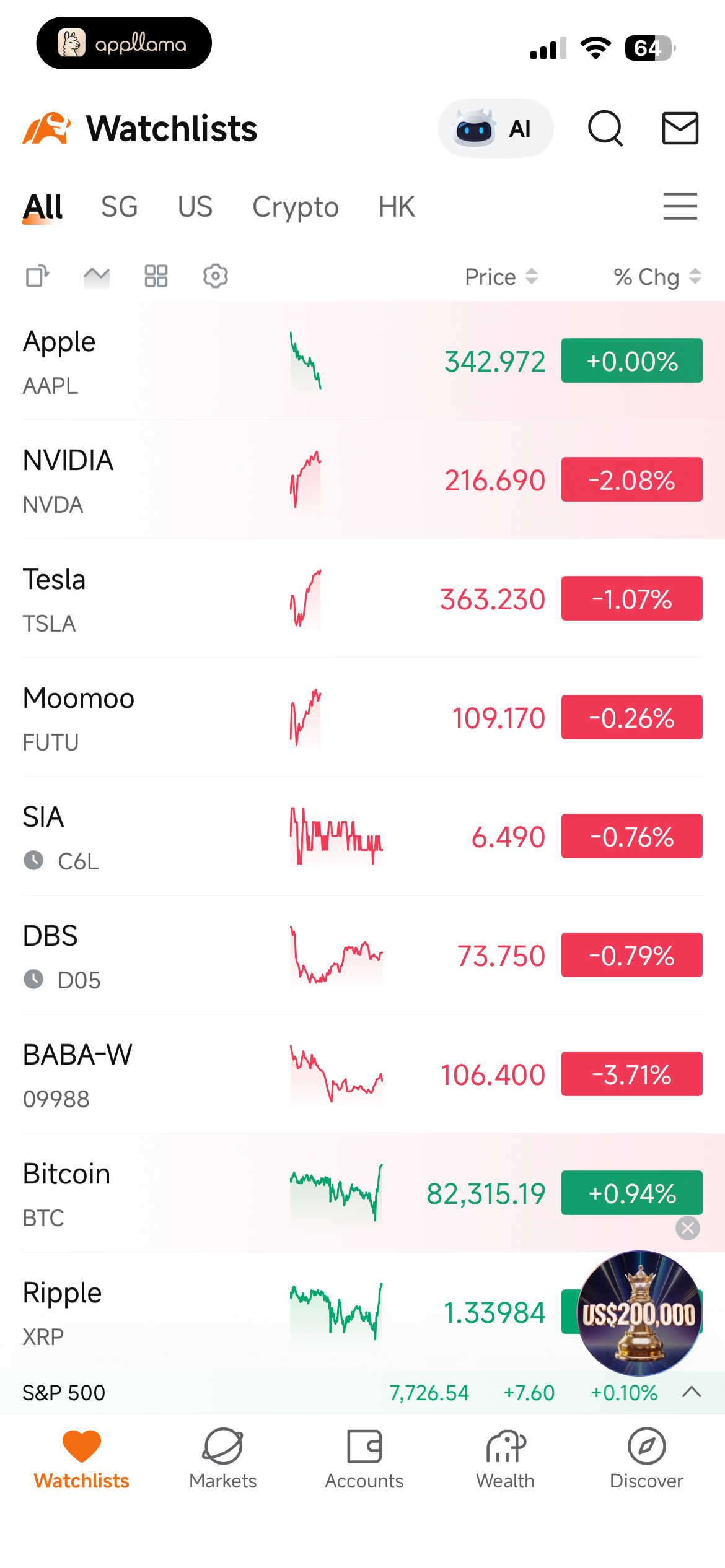 Market Watchlists