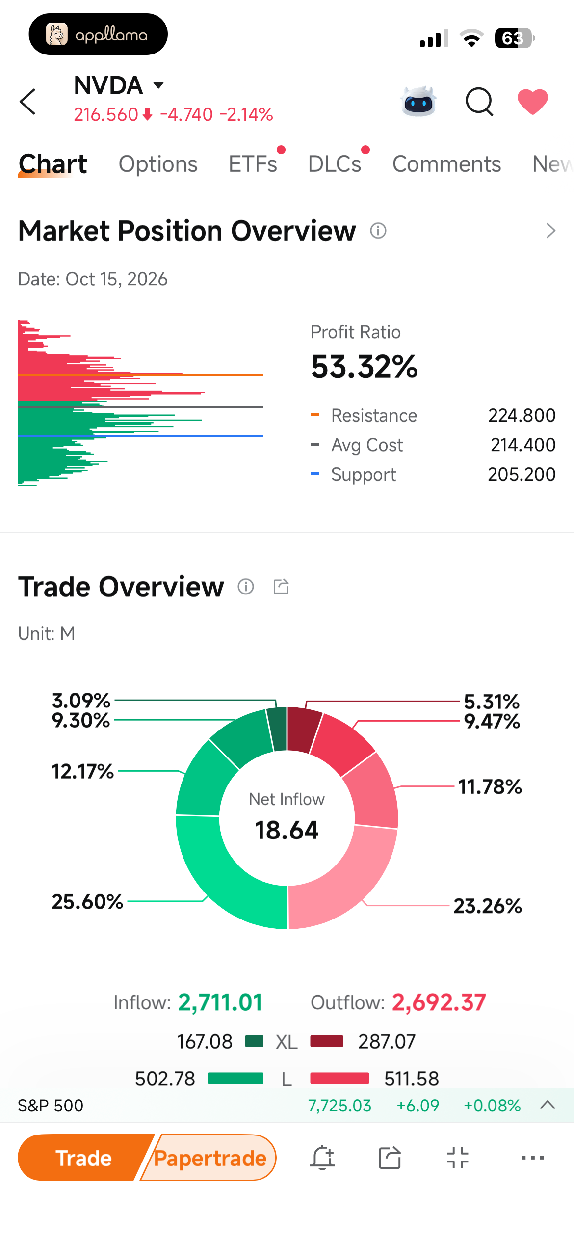 Market Position Overview