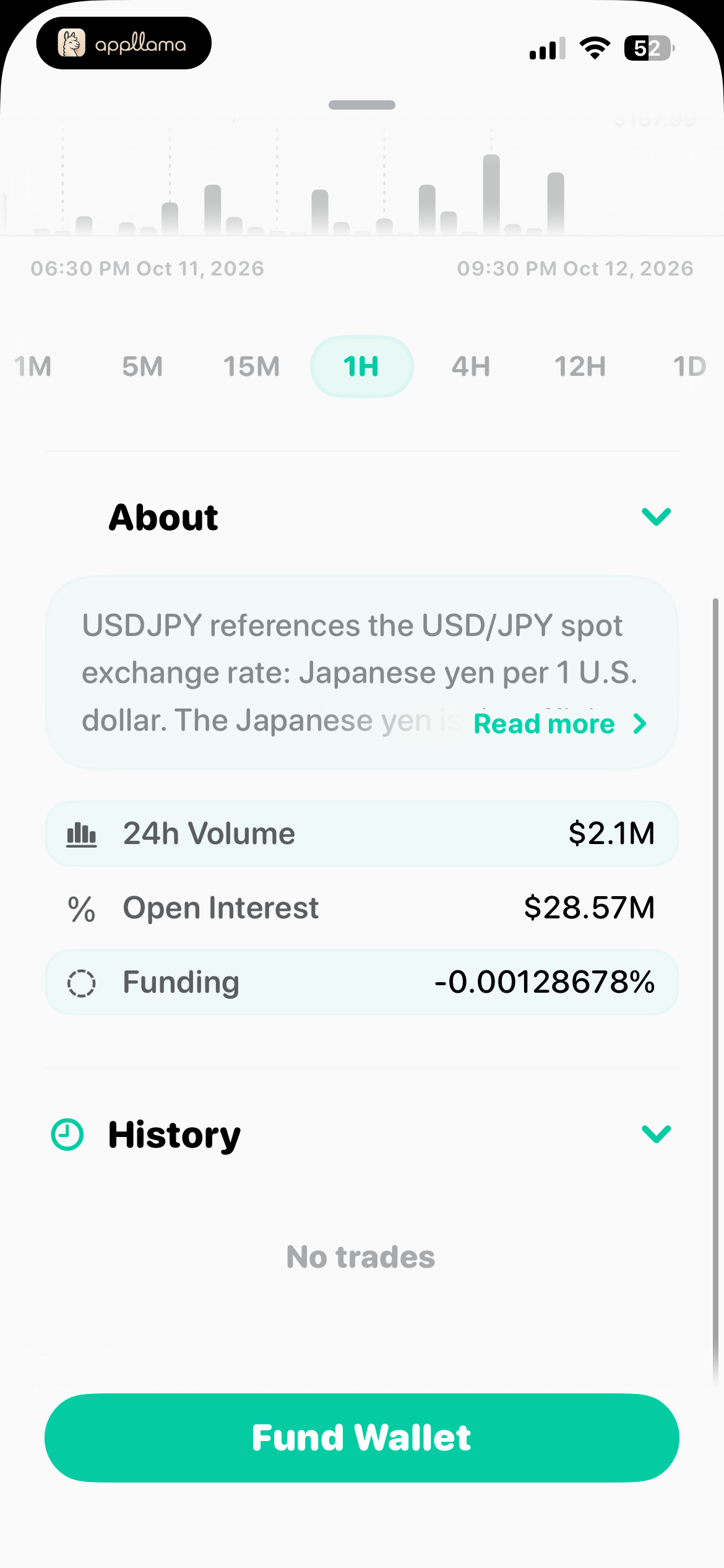 Forex Asset Information