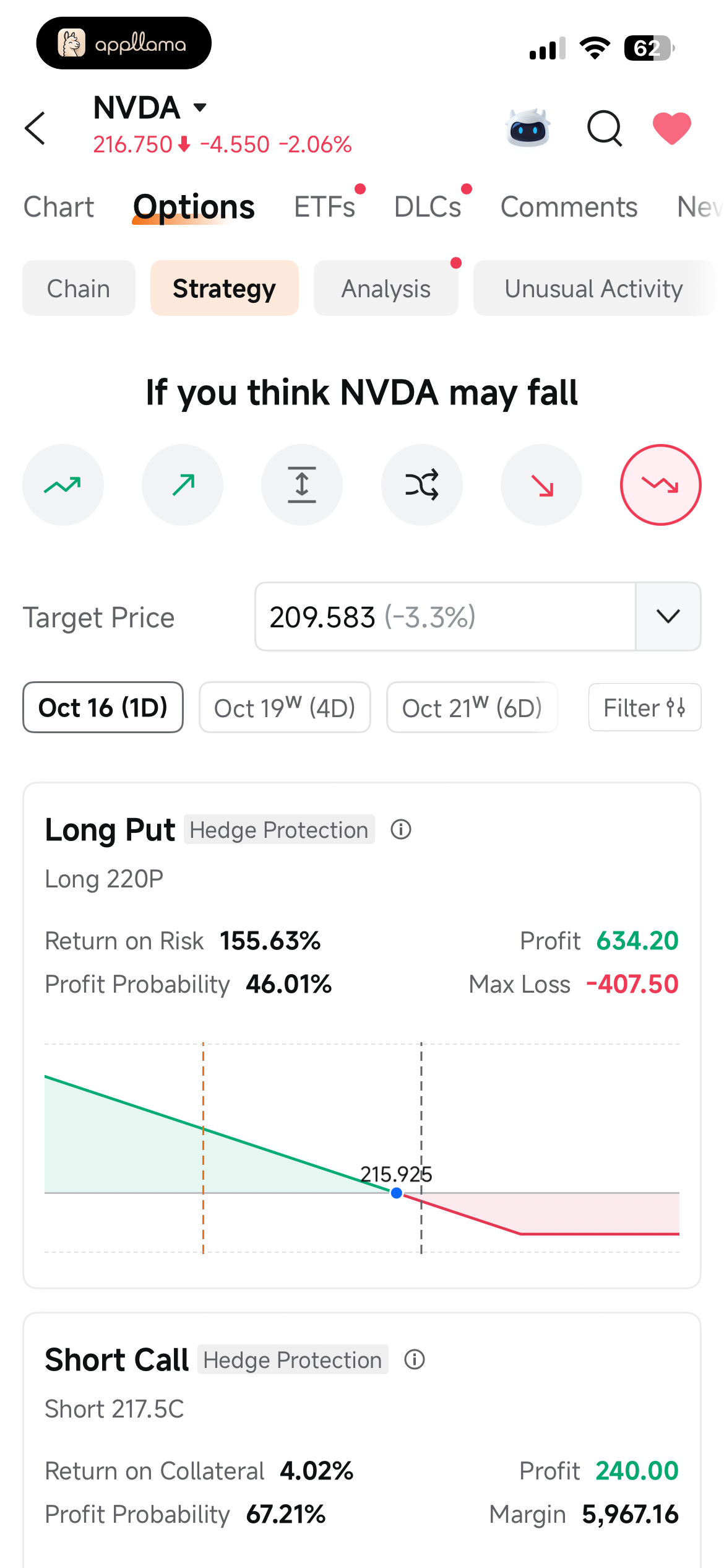 Bearish Options Strategies