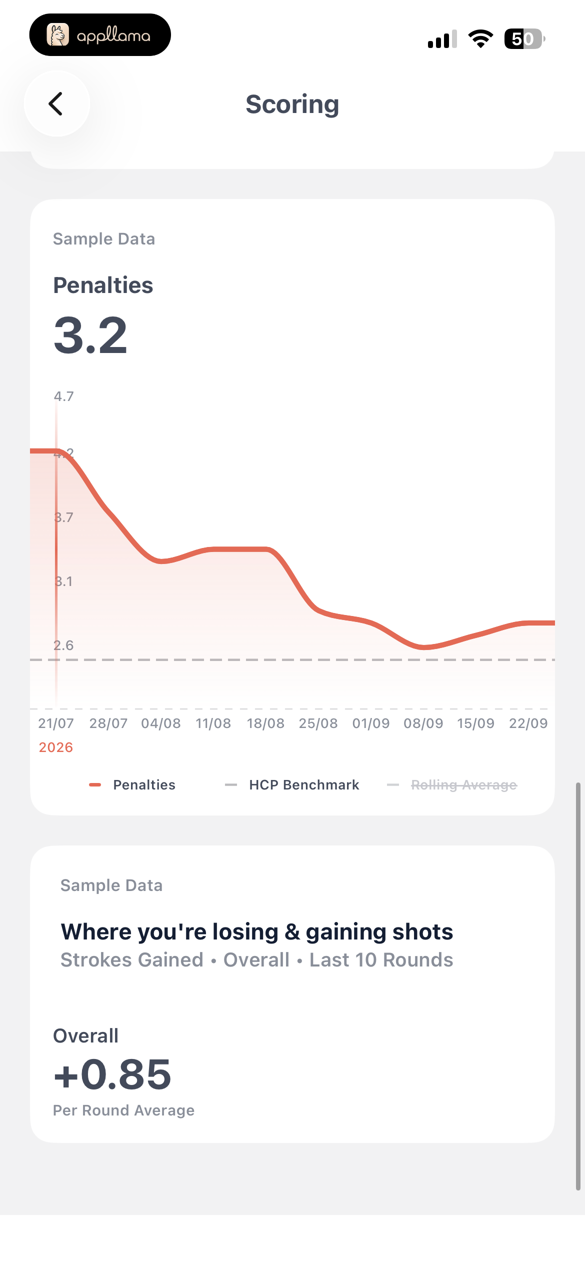 Putting Insights
