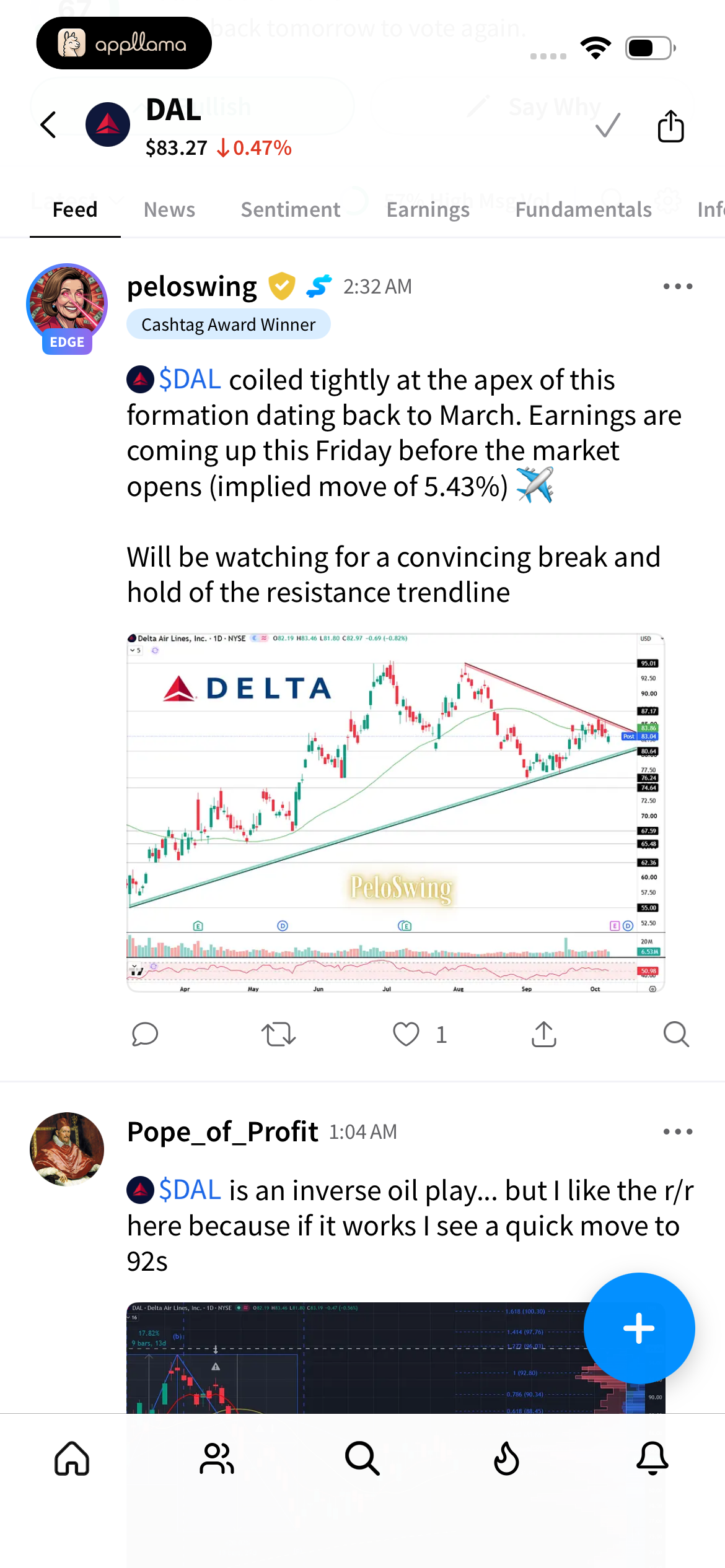 Stock Feed Chart Post