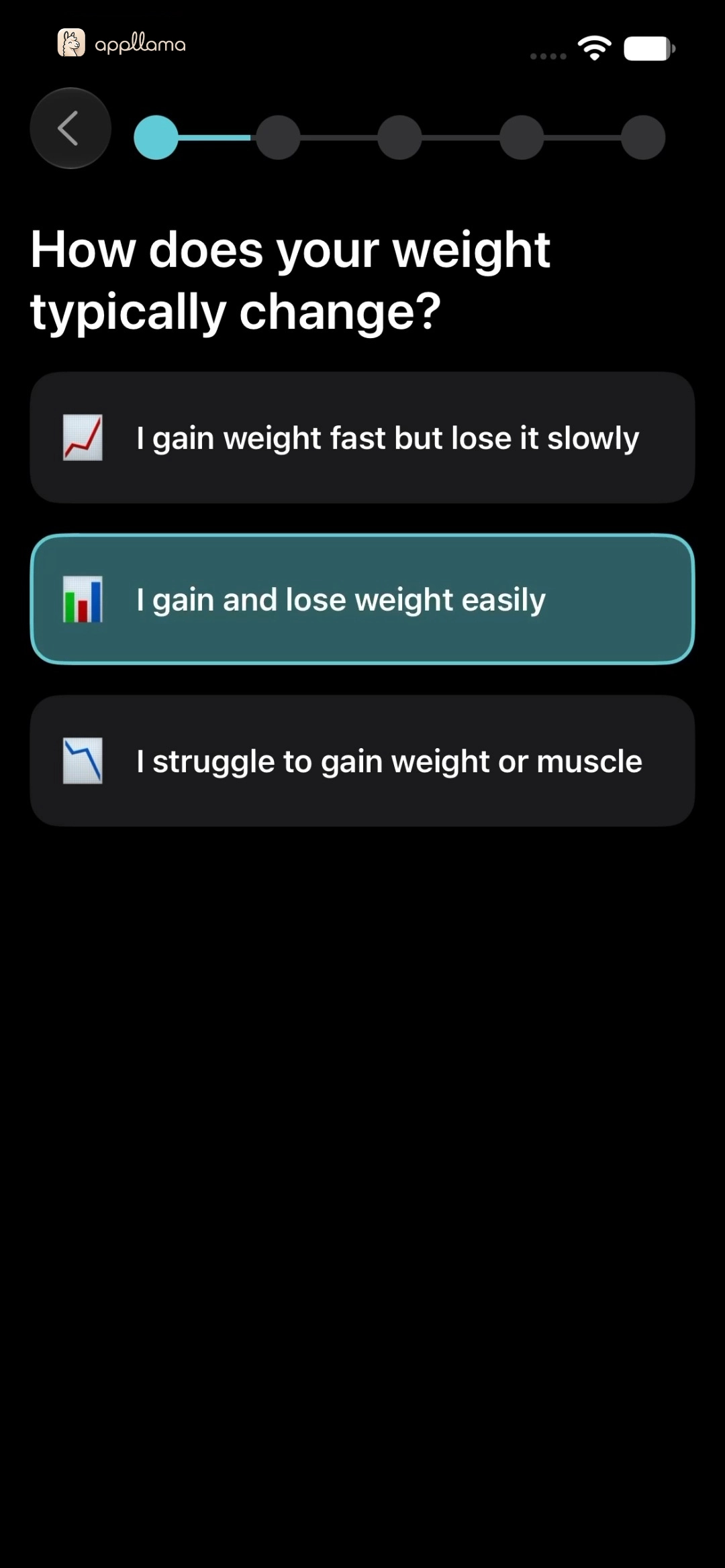 Weight Change Pattern