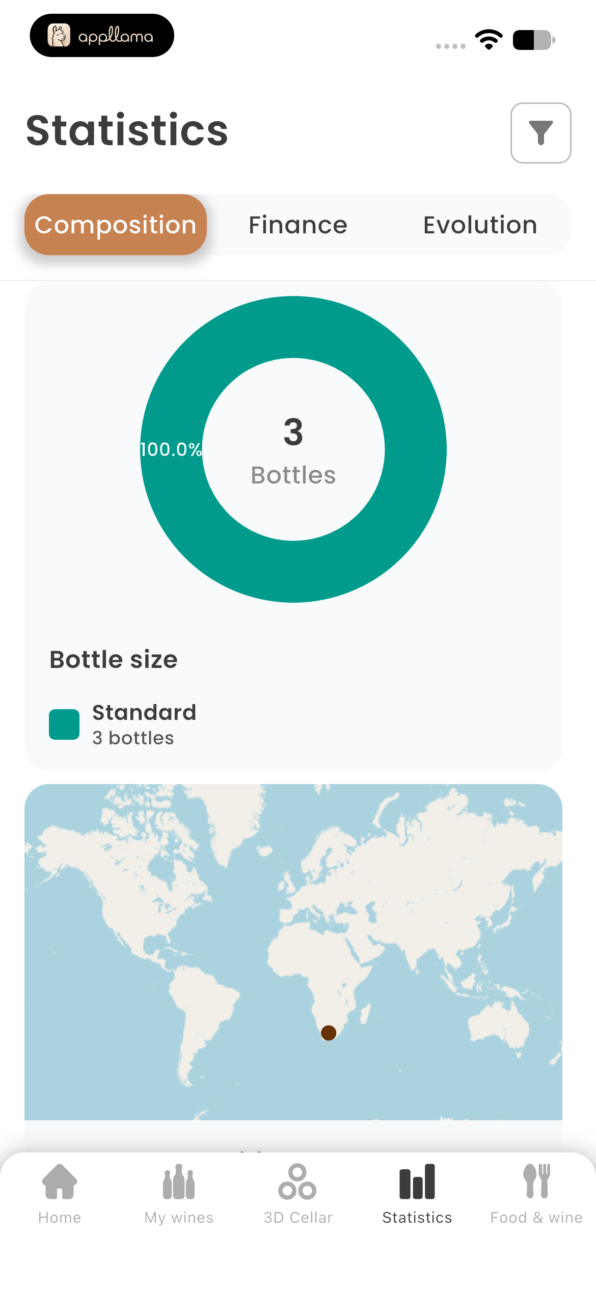 Bottle Size Statistics