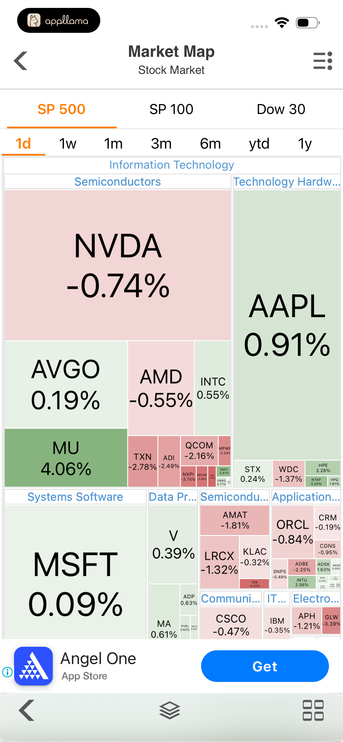 Market Map Sector Heatmap
