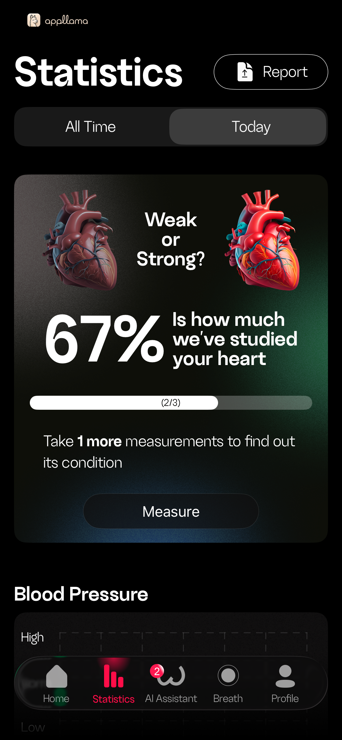 Heart Strength Statistics