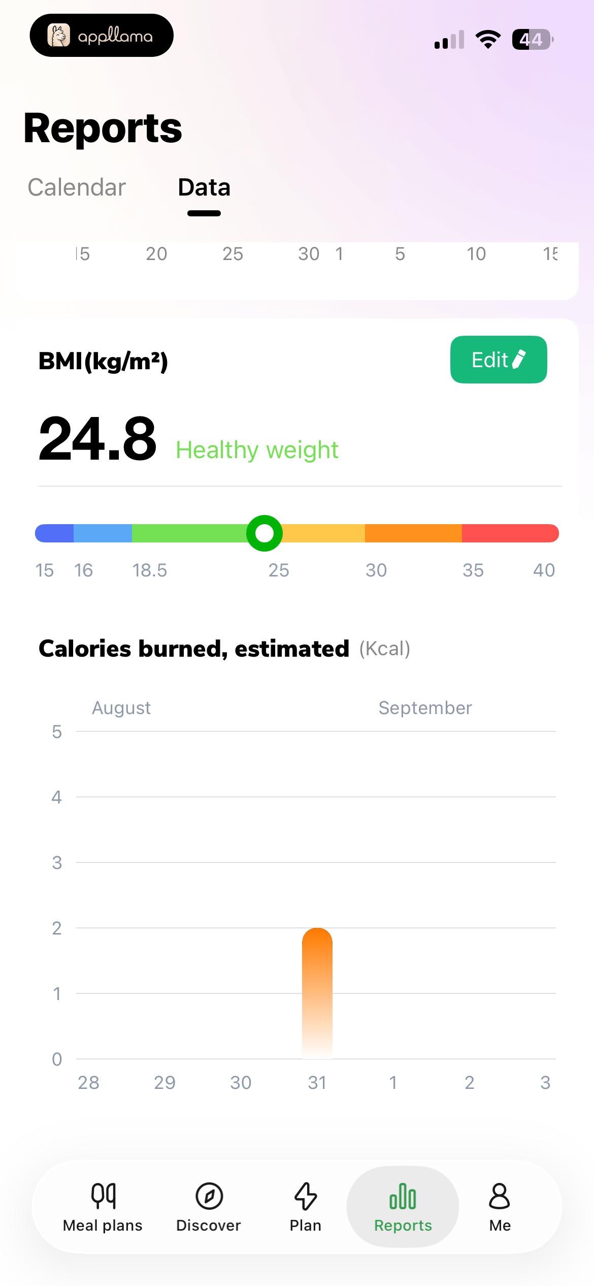 Body Progress