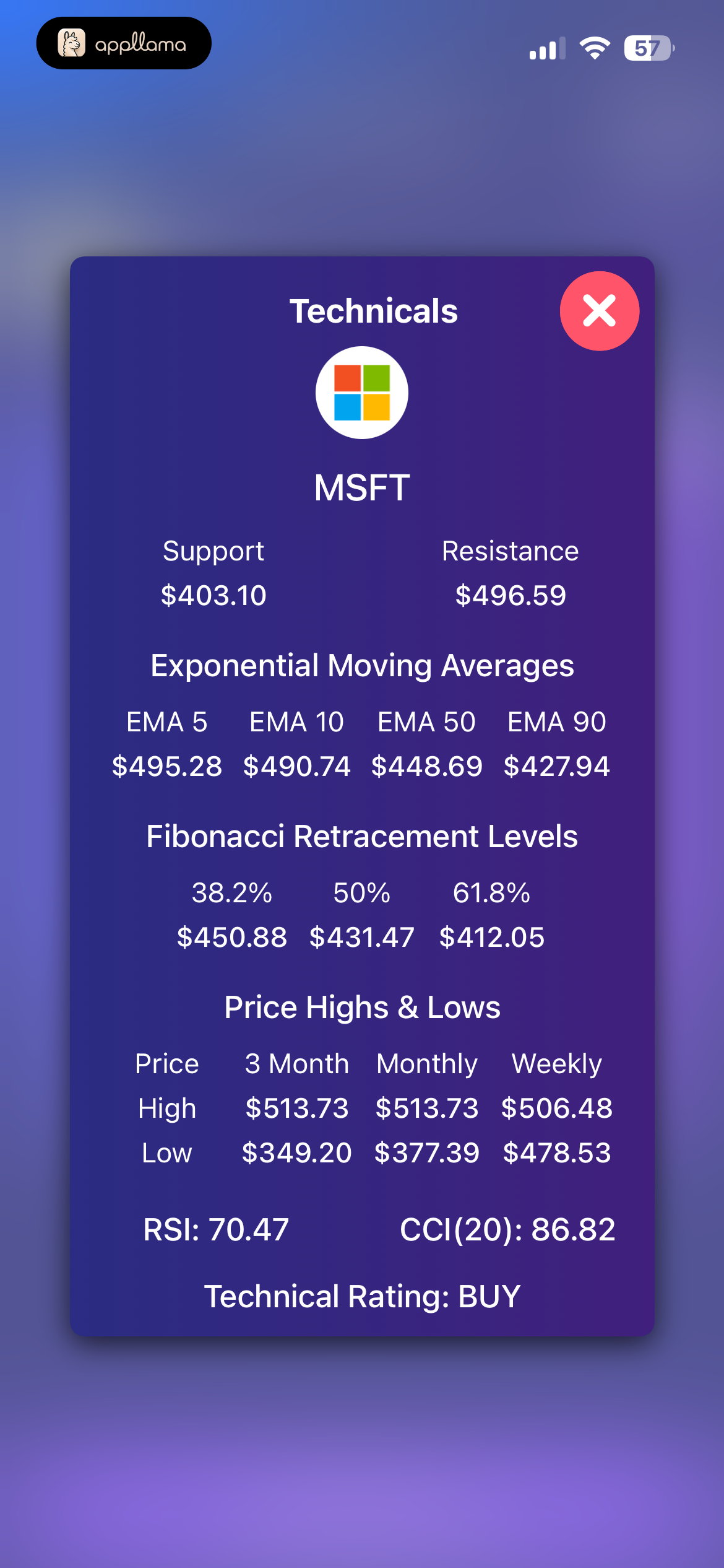 Technicals Modal