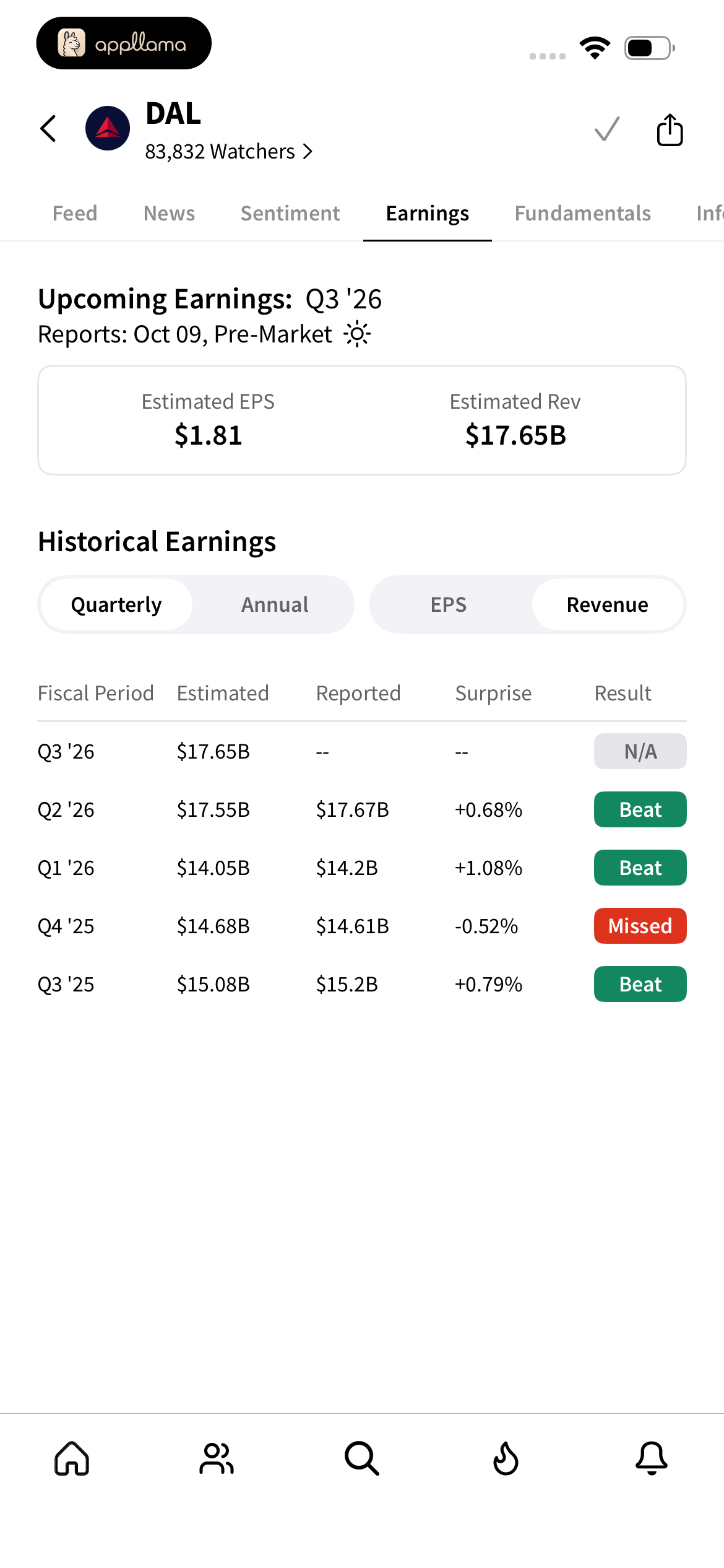 Stock Earnings Details