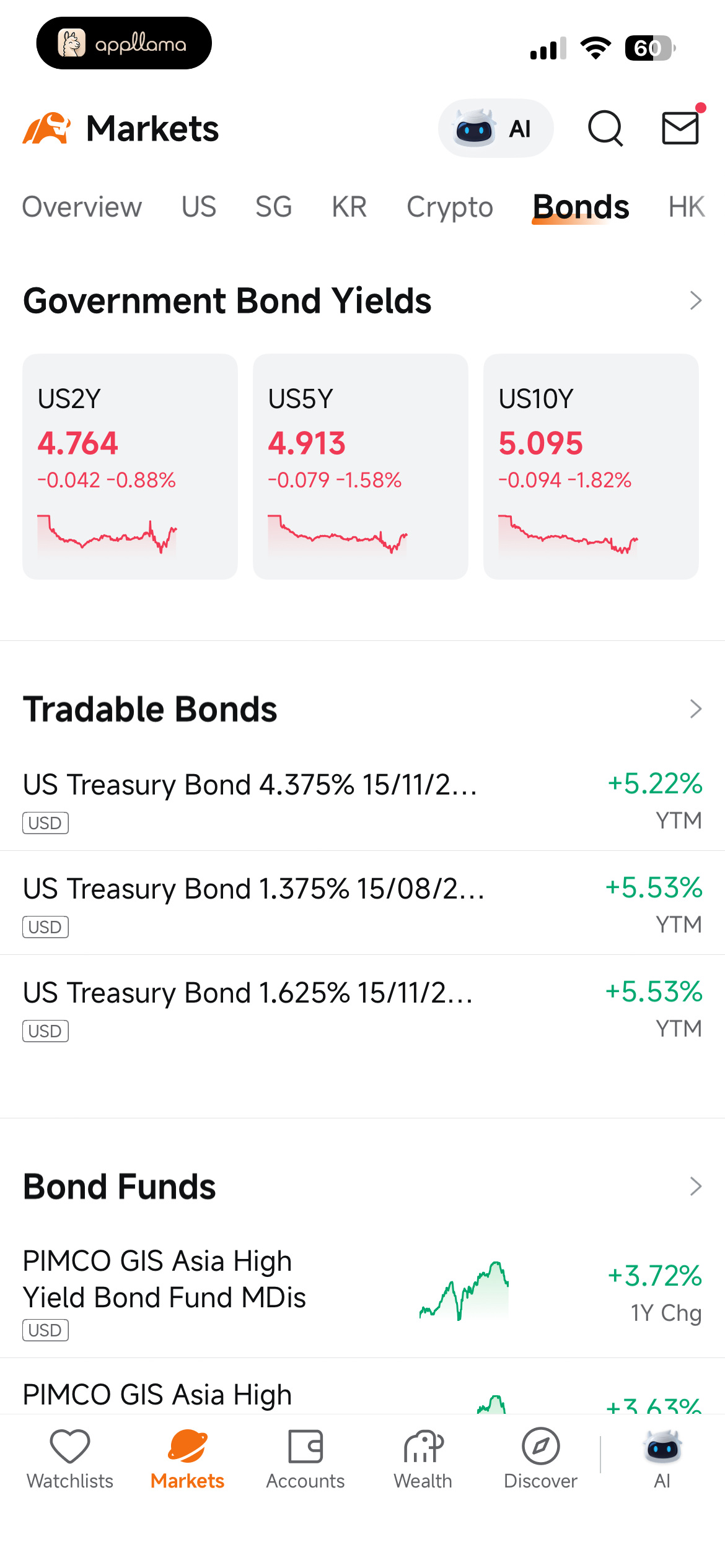 Bond Markets Overview