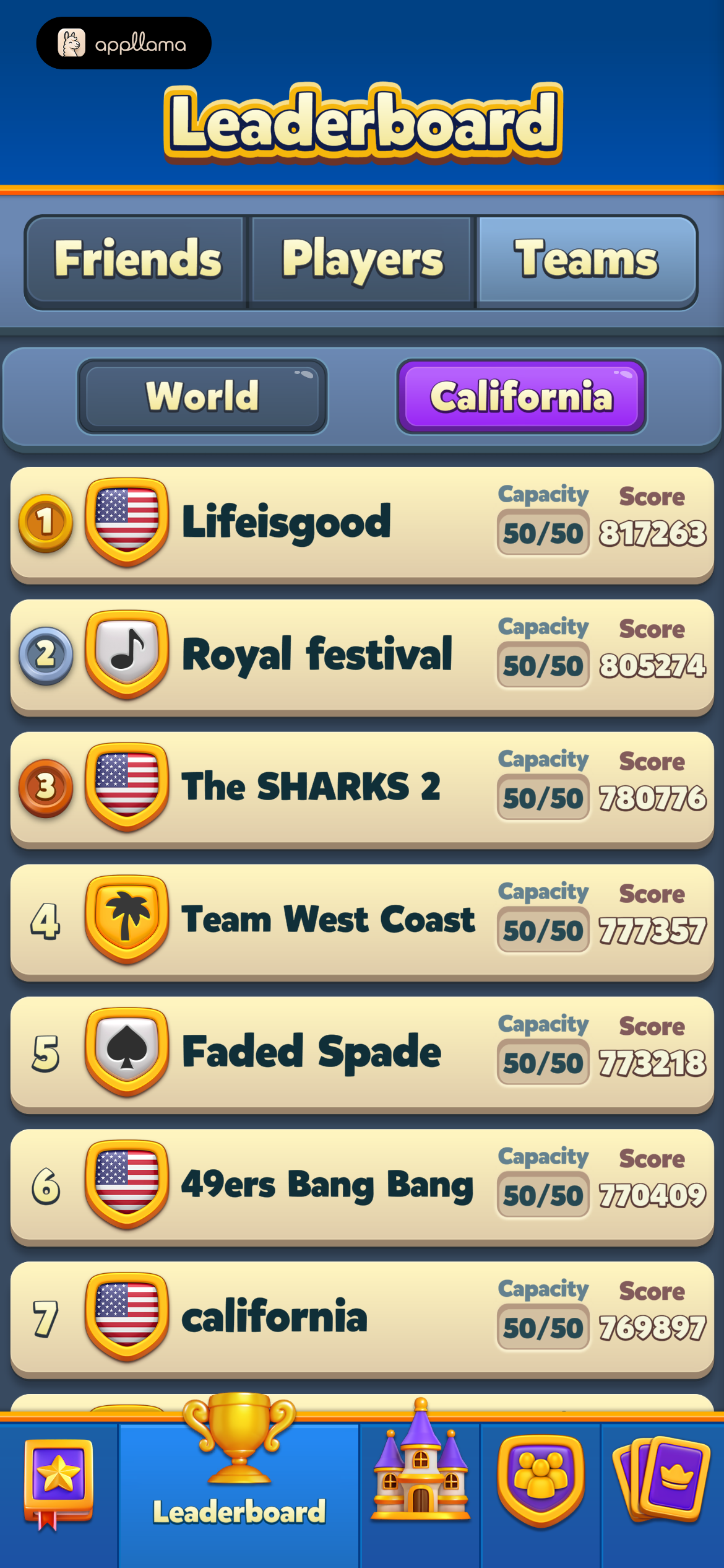 California Team Rankings