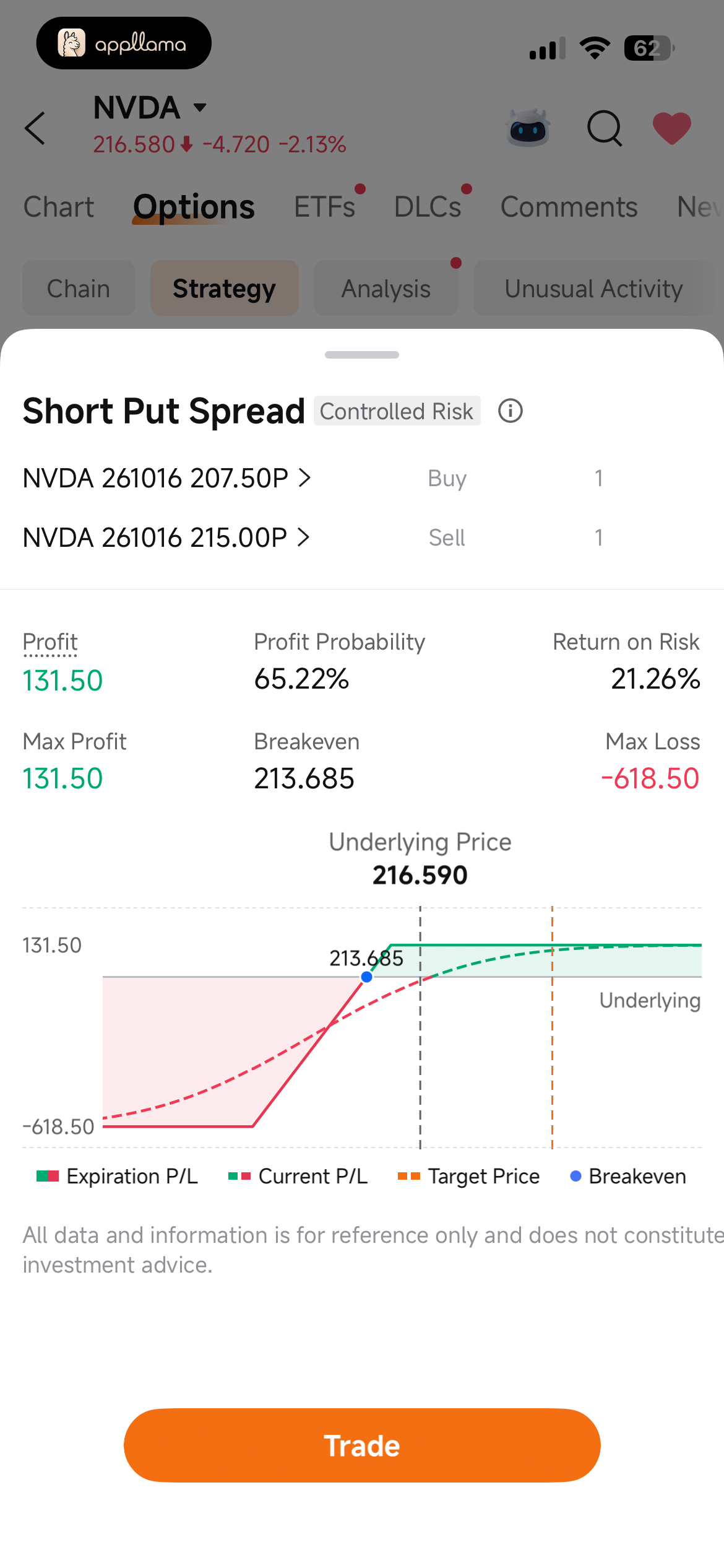 Short Put Spread Detail