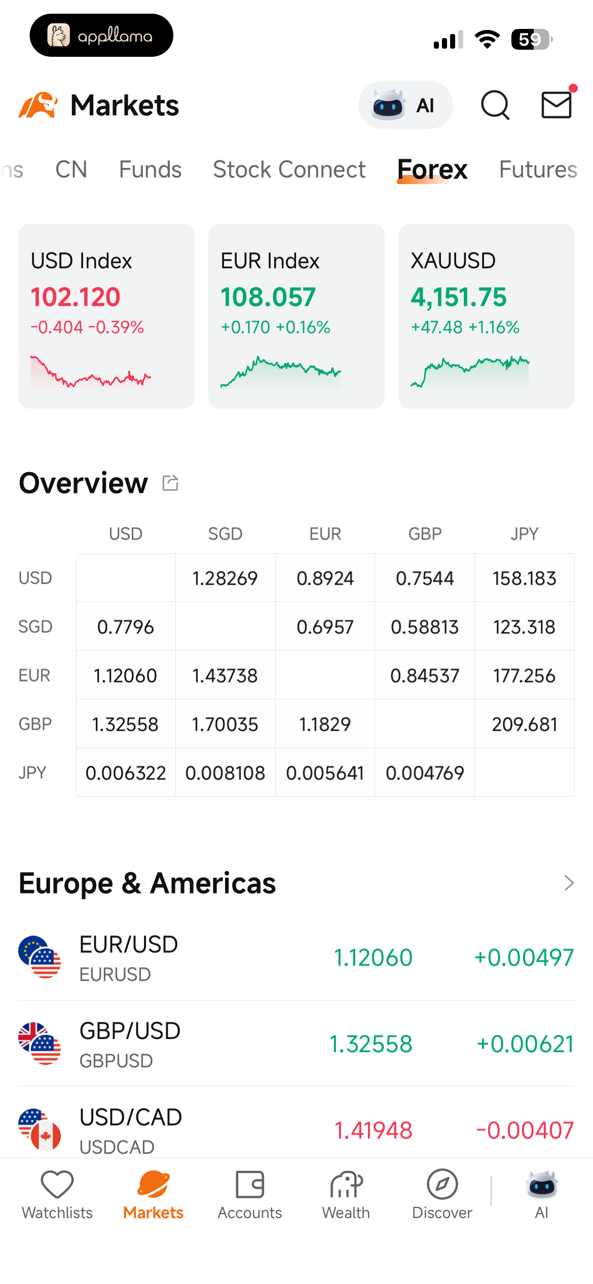 Forex Markets Overview