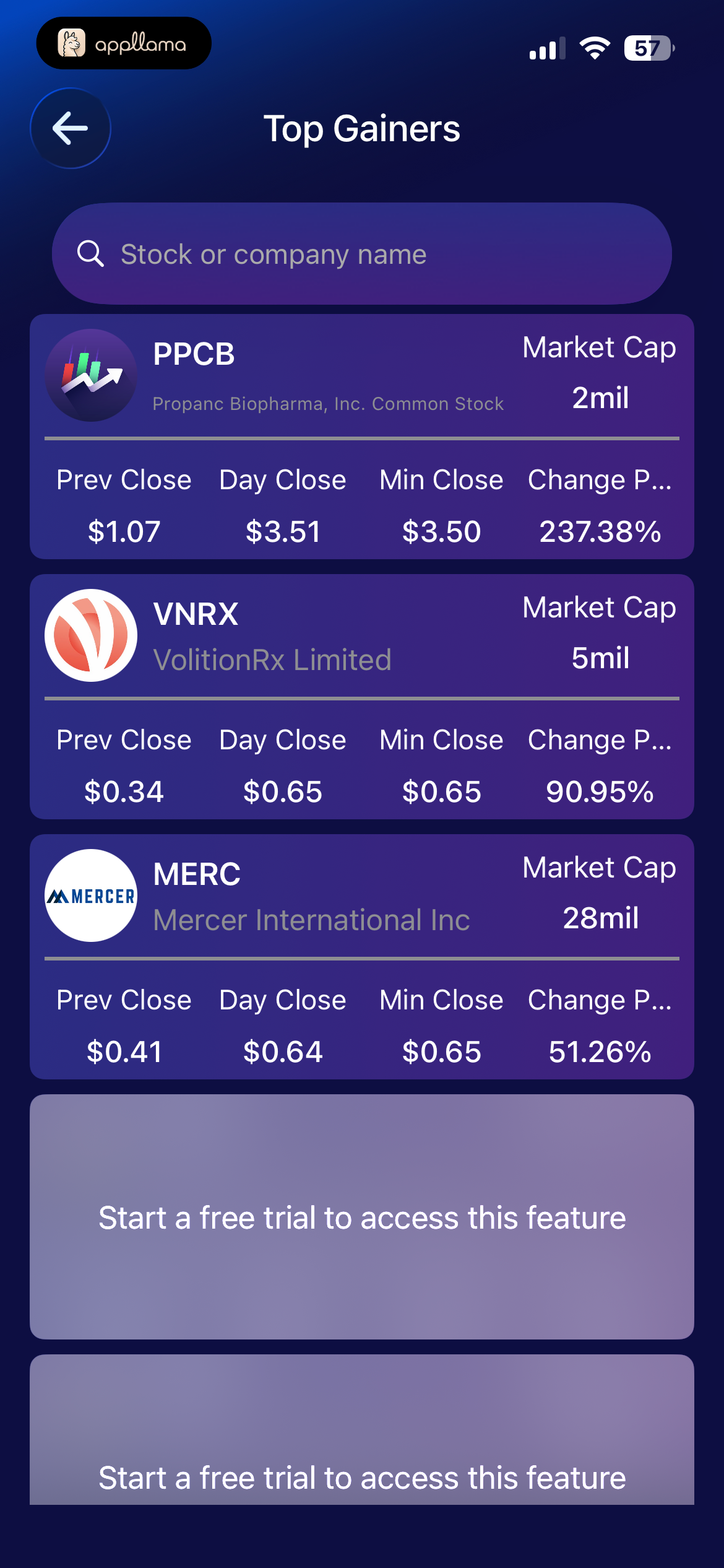 Top Gainers