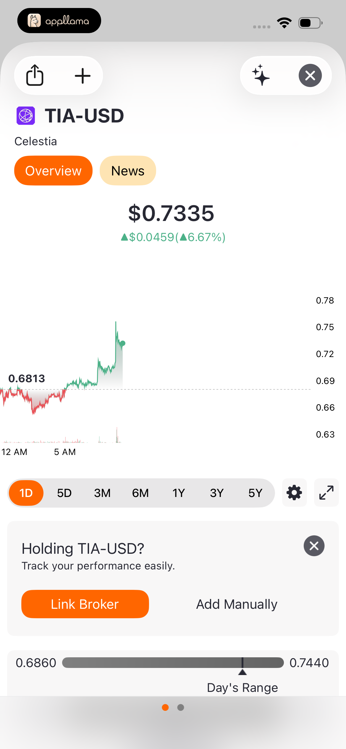 TIA Crypto Overview