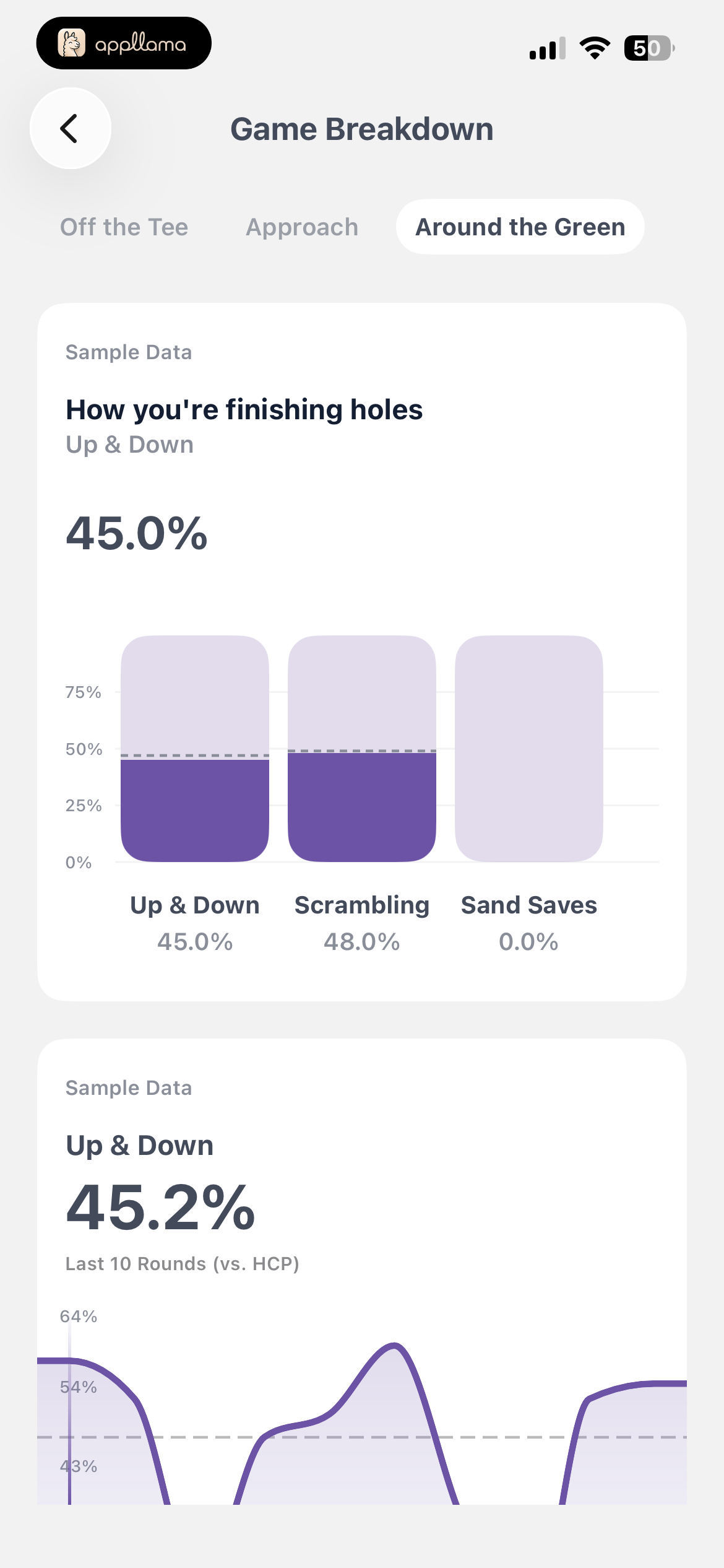 Around Green Breakdown