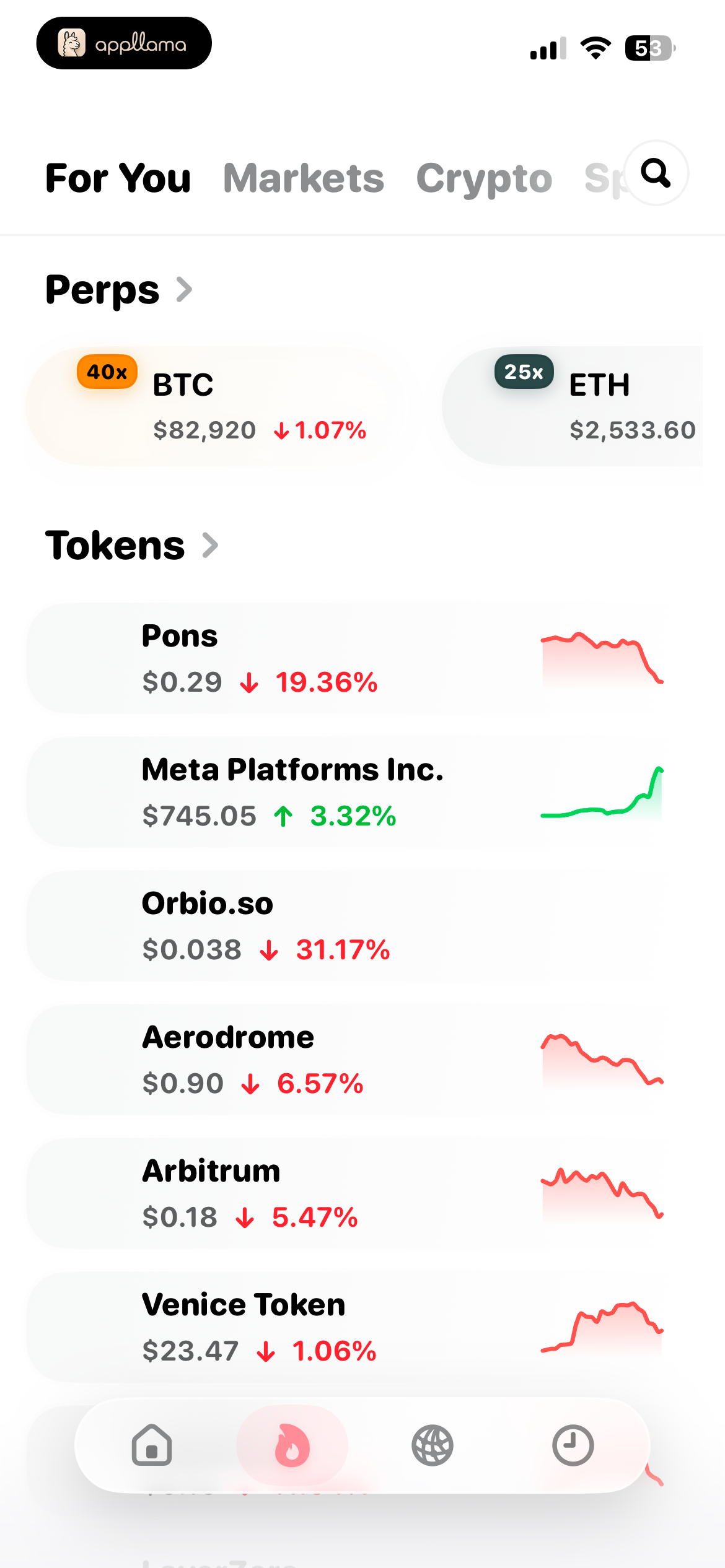 For You Market Overview