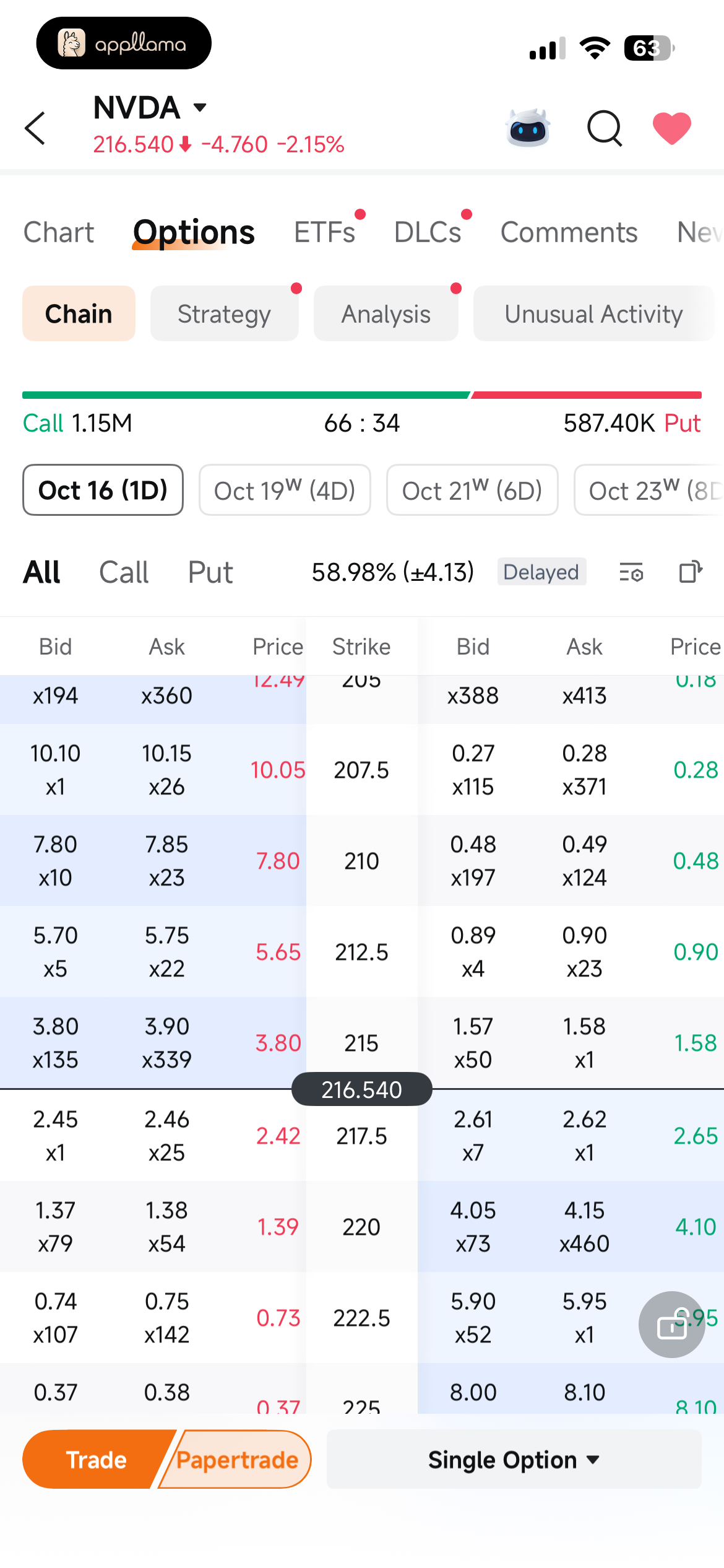 Options Chain