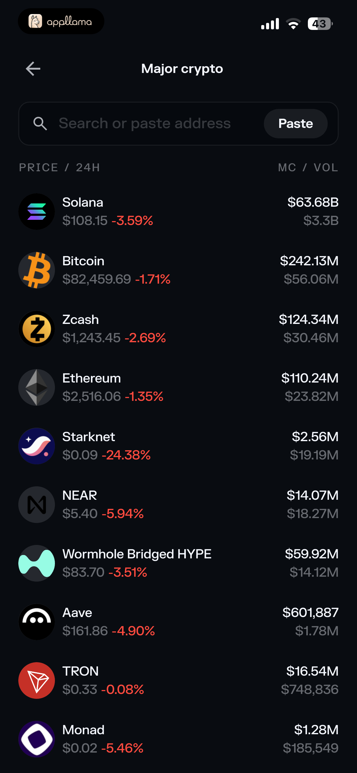 Major Crypto Market List