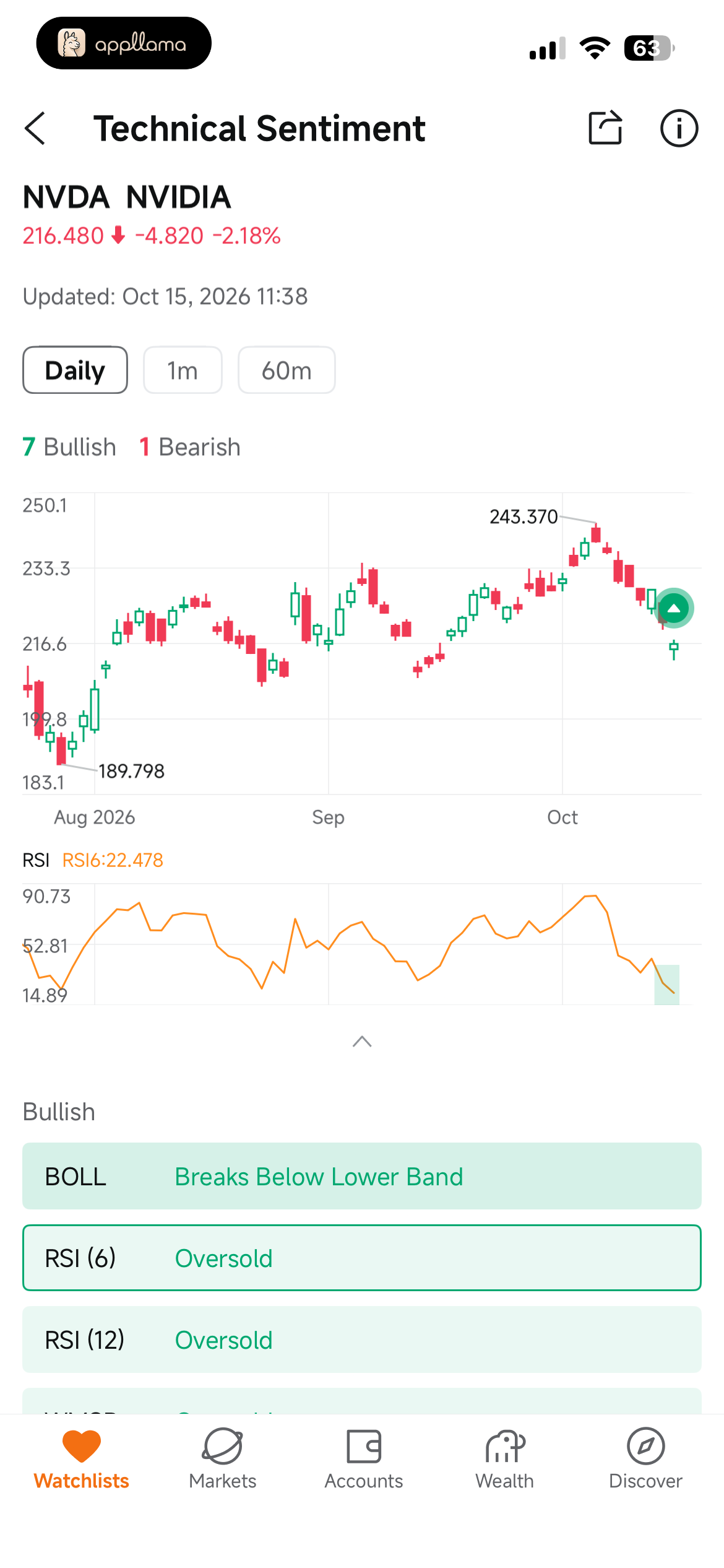 Technical Sentiment