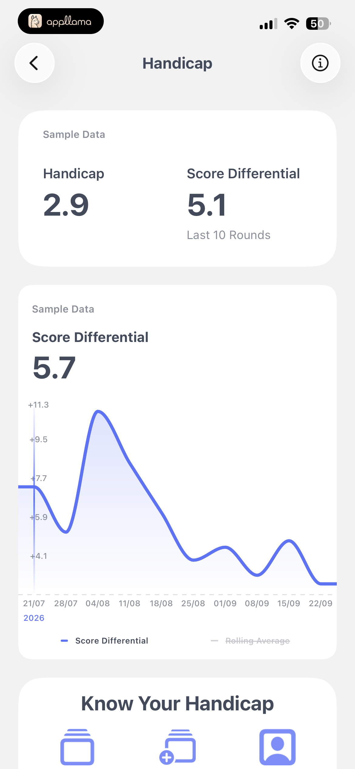 Handicap Insights