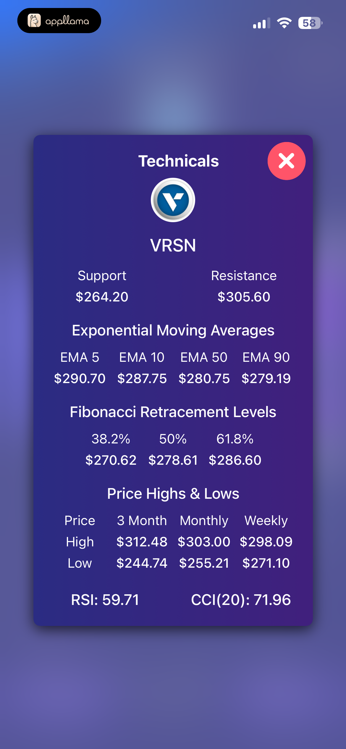 Technicals Modal