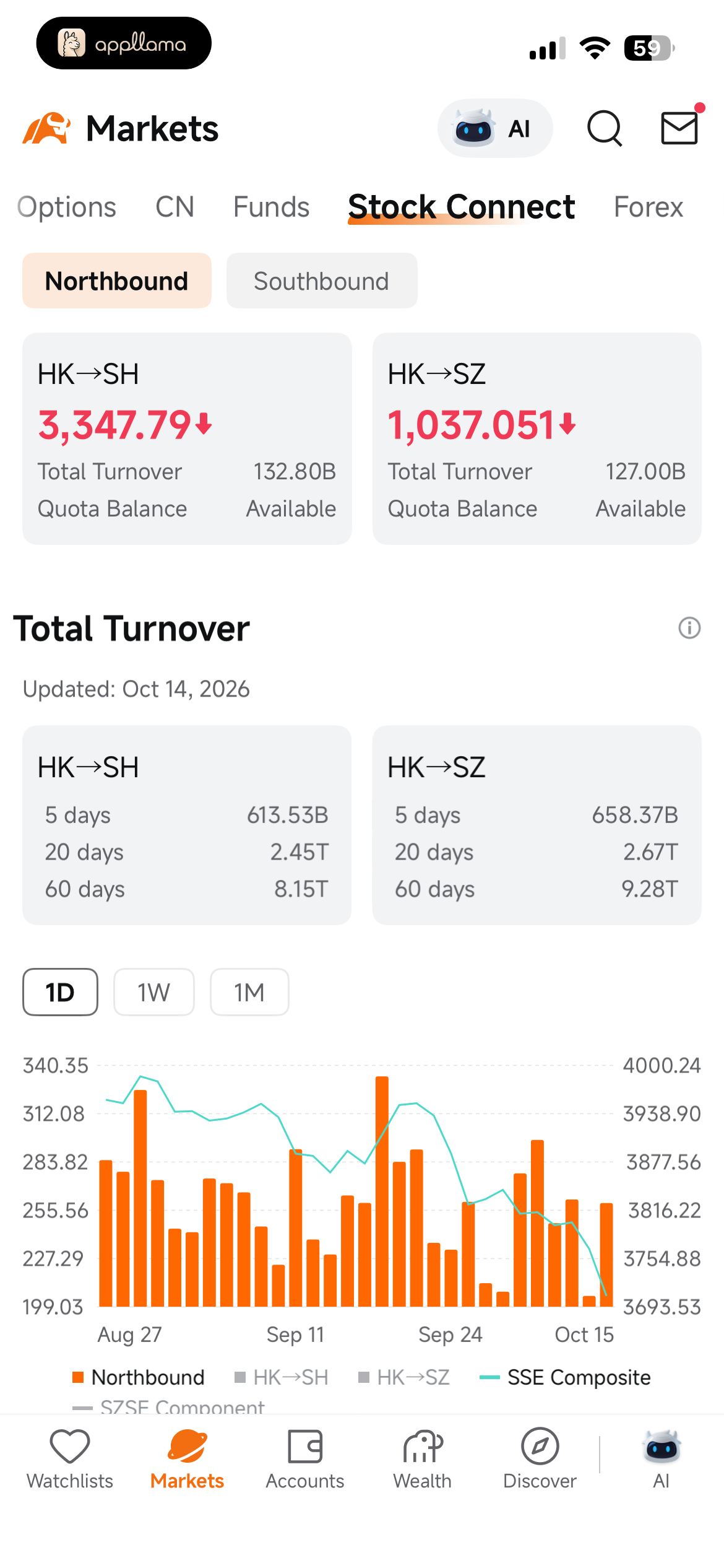 Stock Connect Overview
