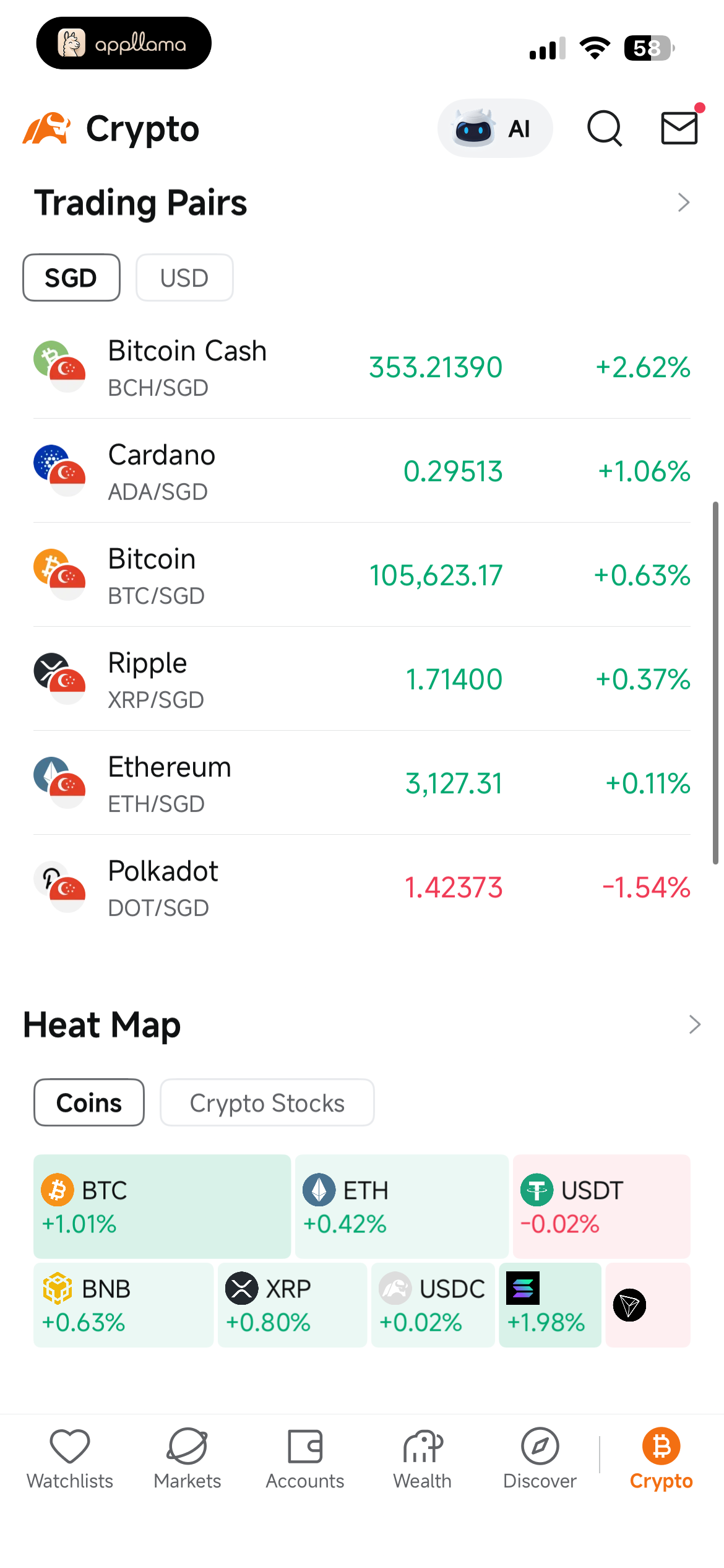 Crypto Trading Pairs