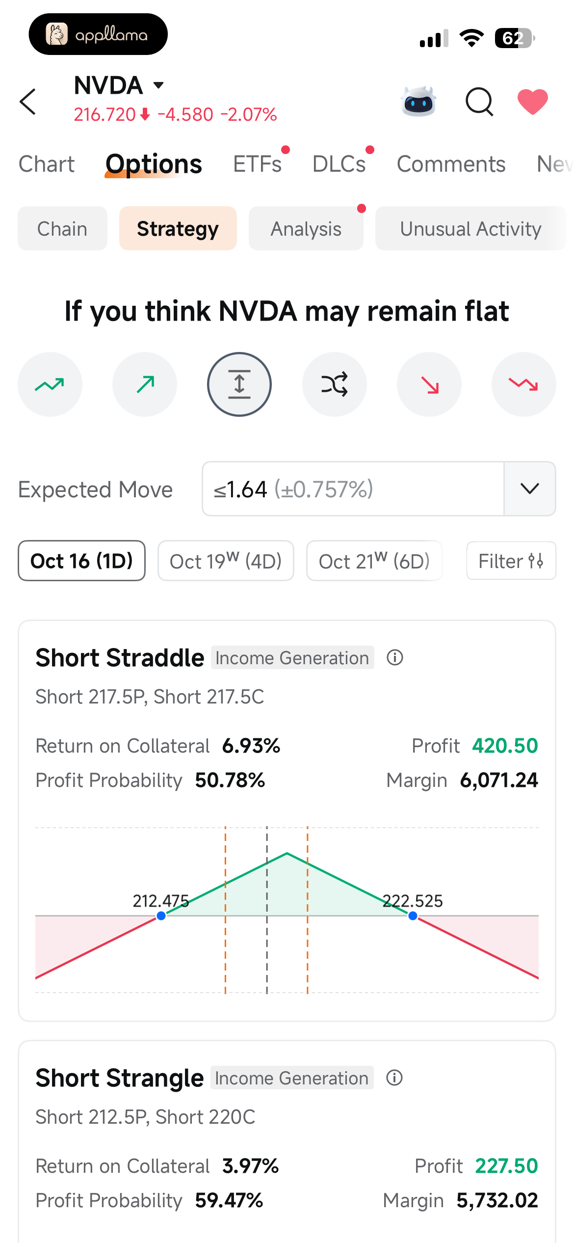 Neutral Options Strategies