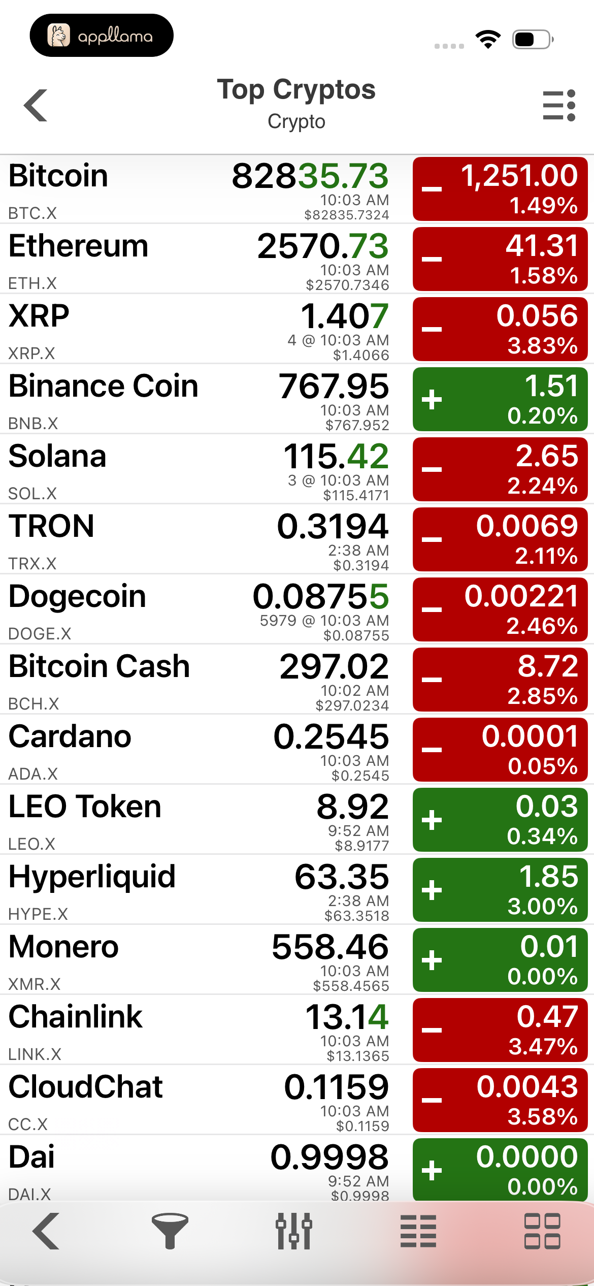 Top Cryptocurrencies