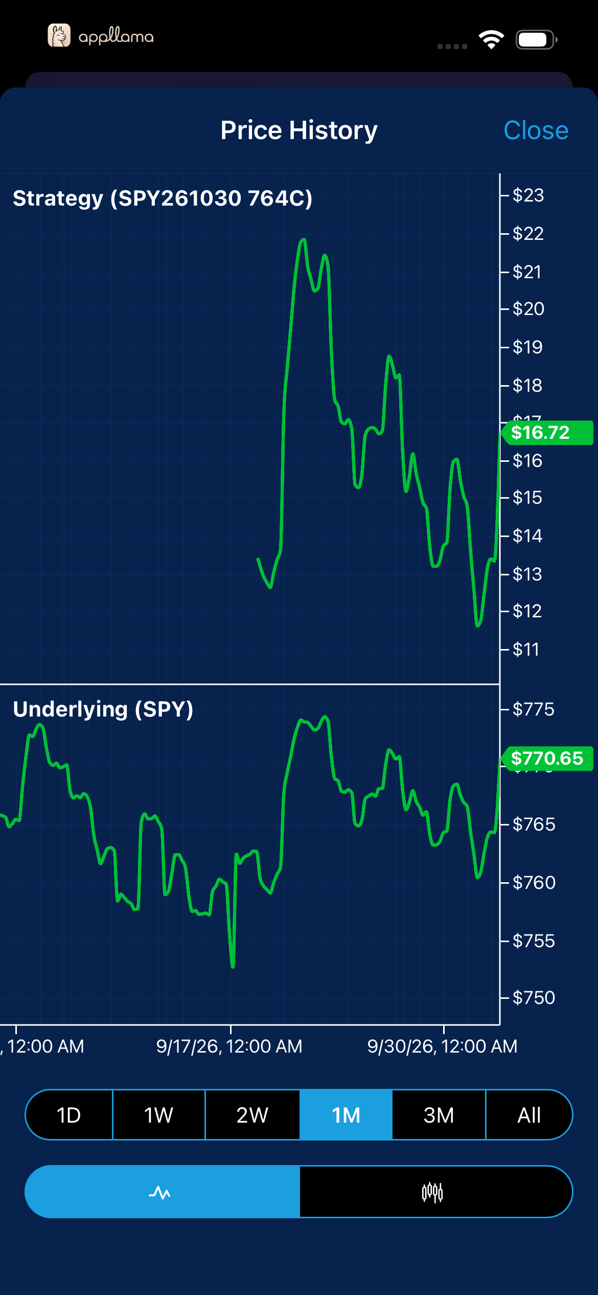 Price History Lines