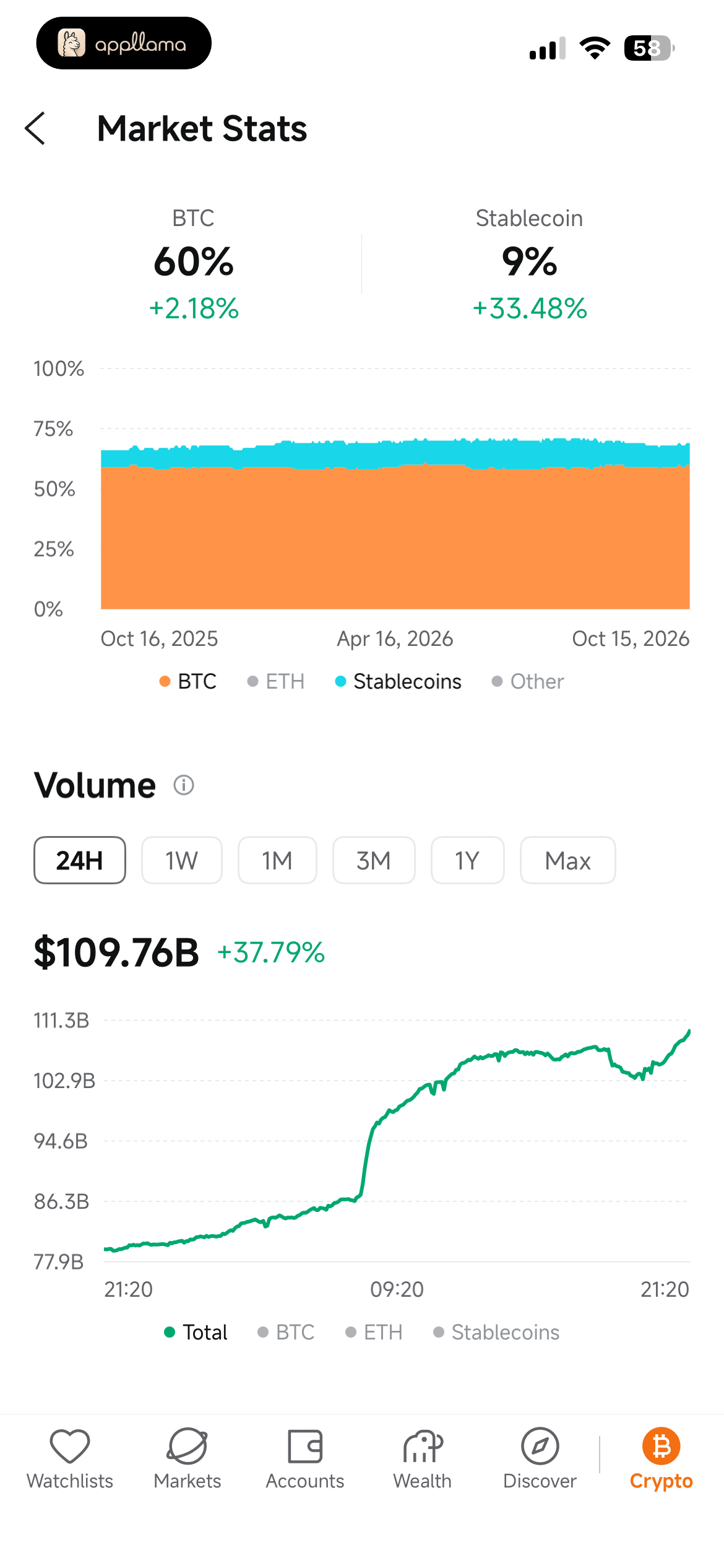 Market Stats Detail