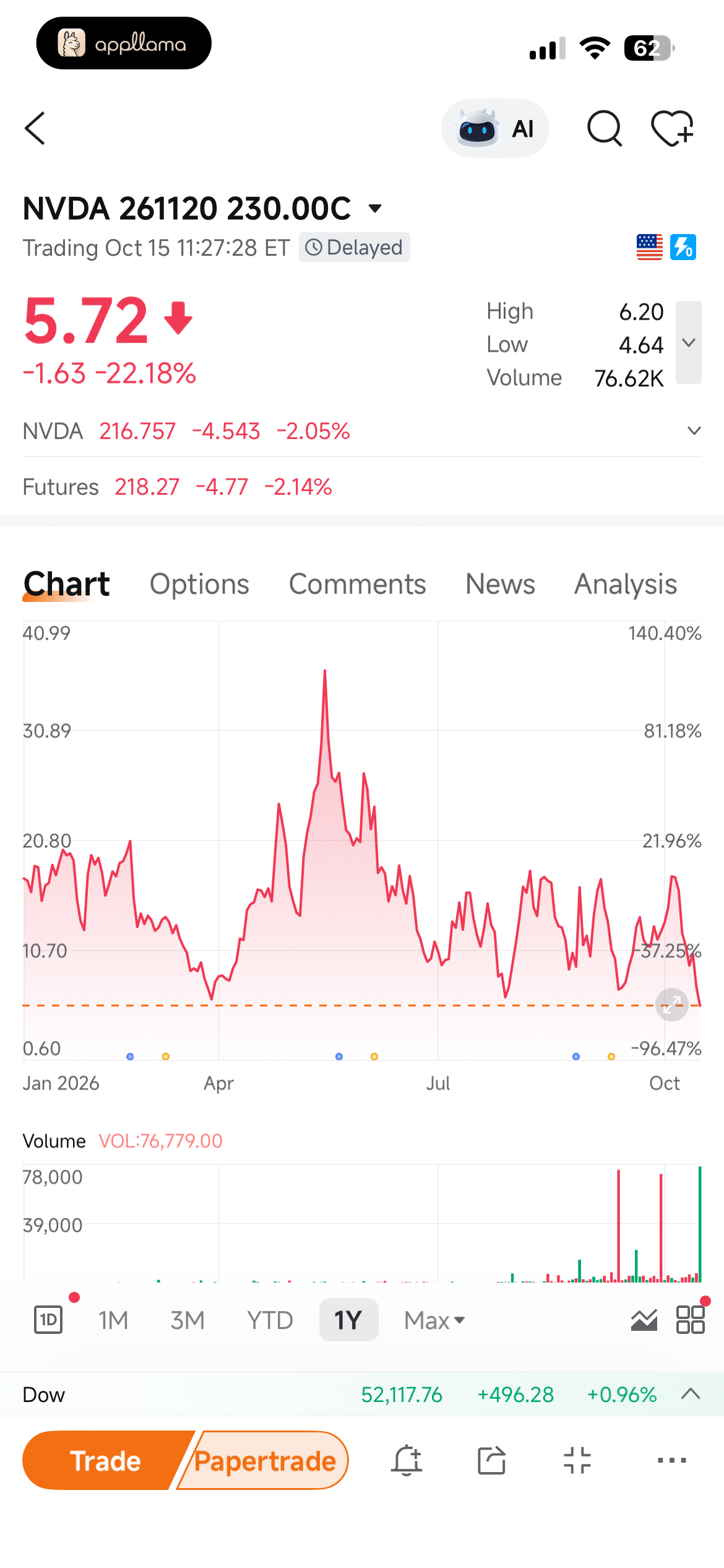 Option Contract Quote