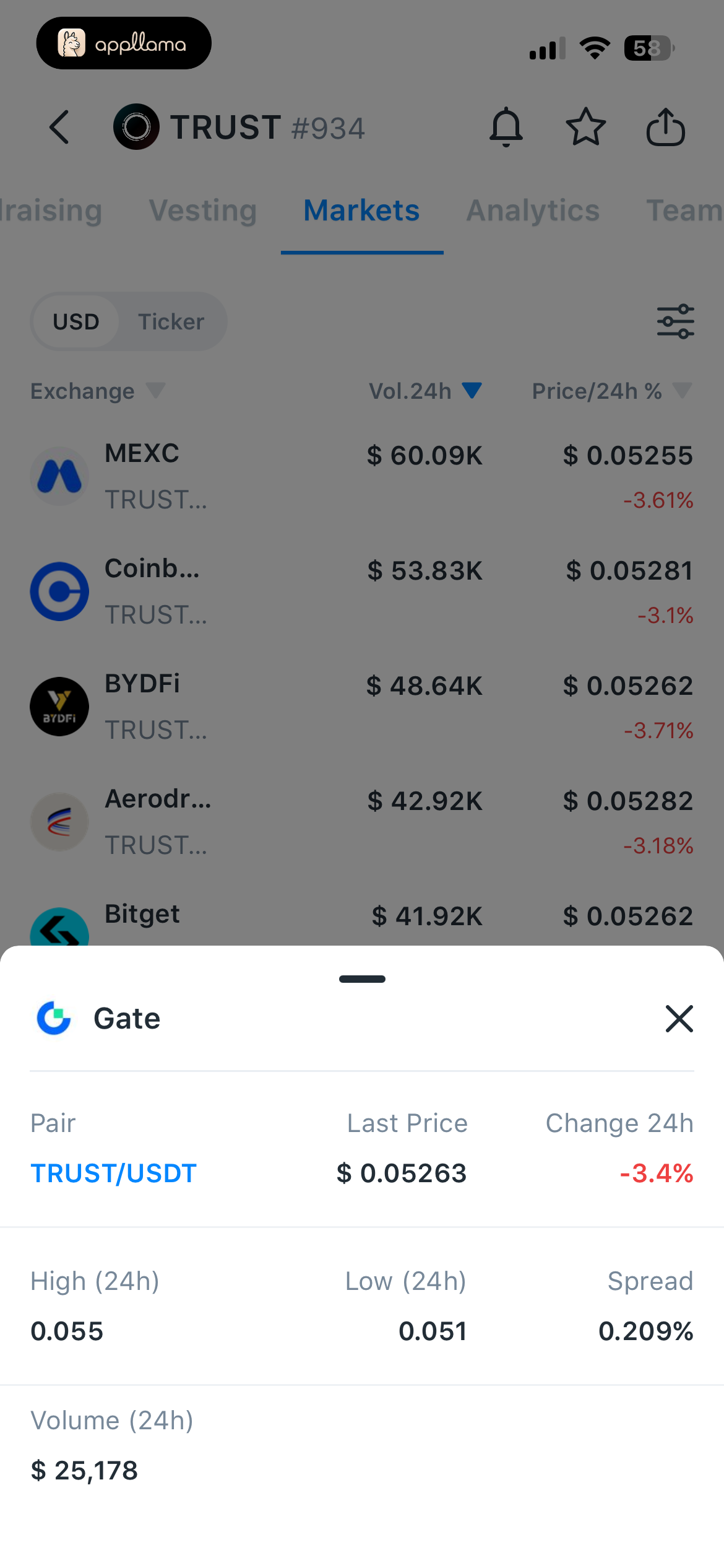 Market Pair Details