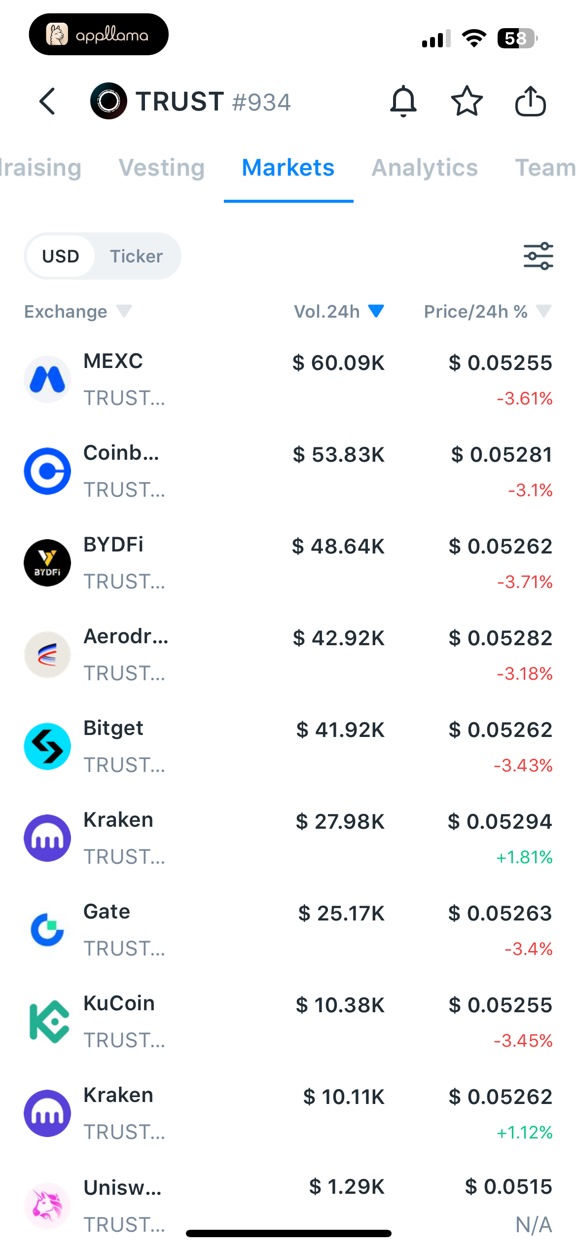 Token Markets