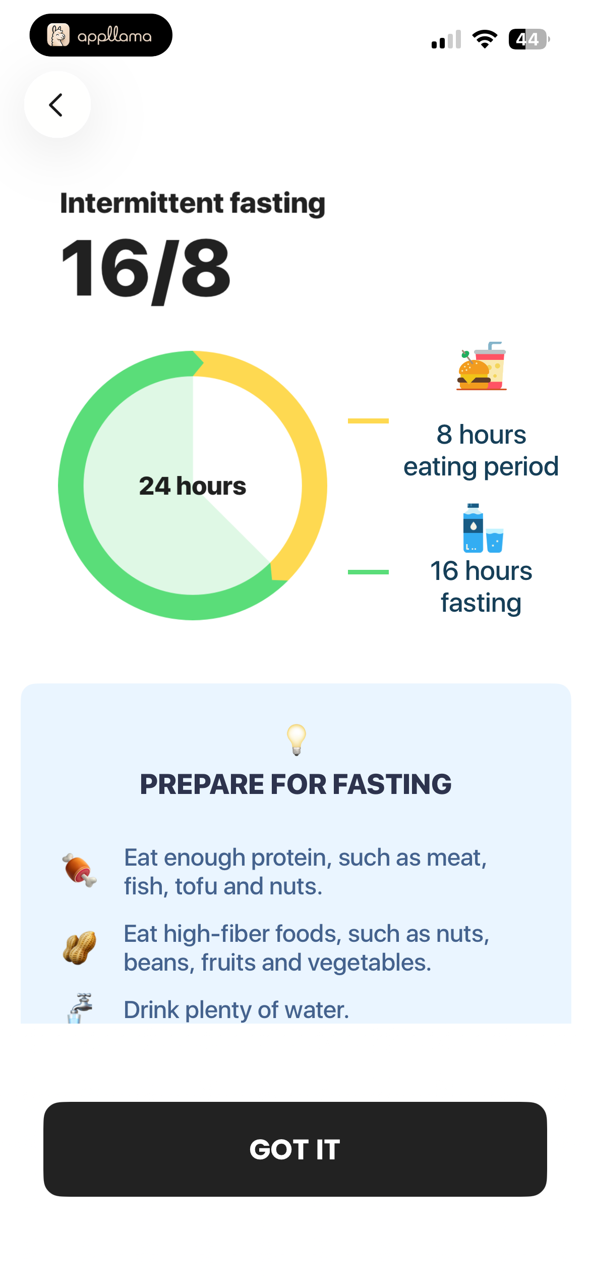 Fasting Plan Intro