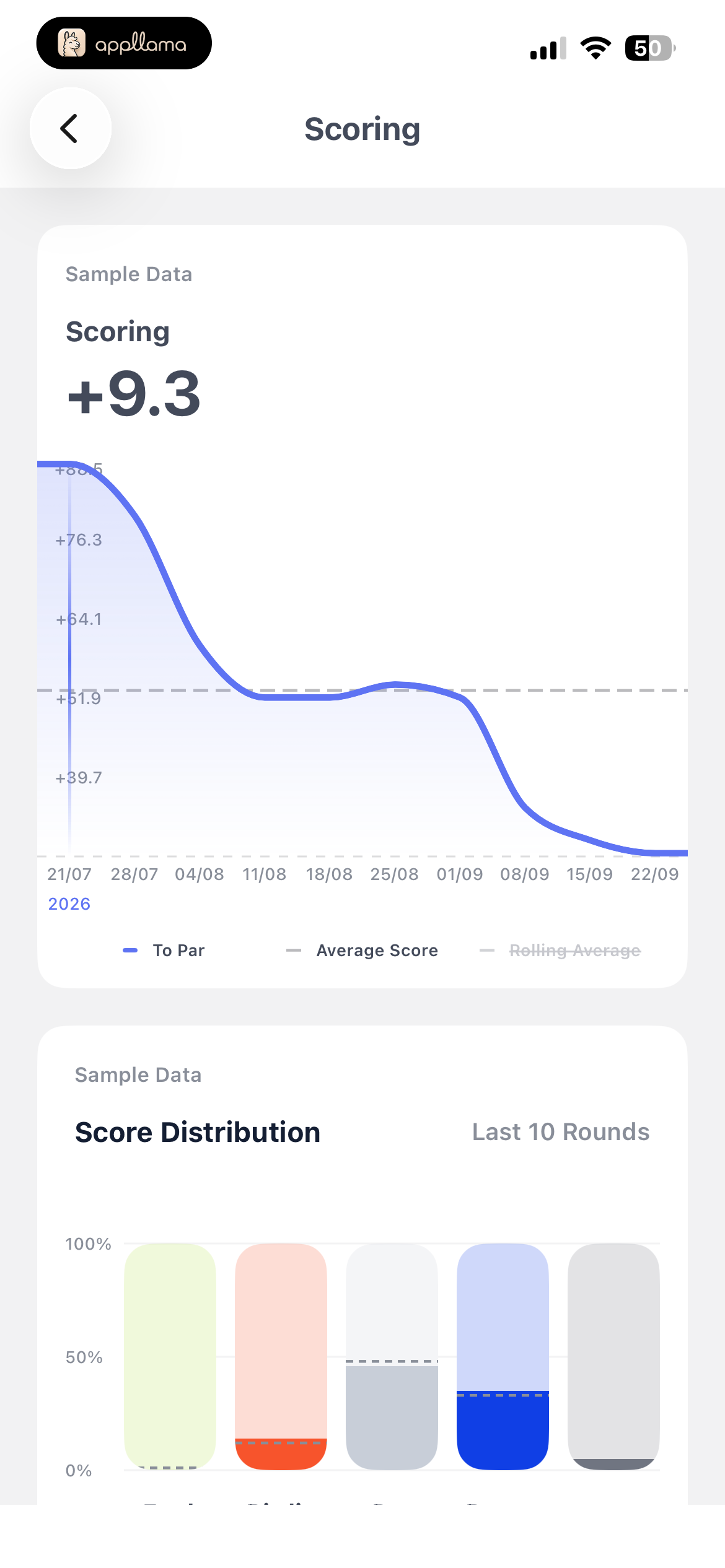 Scoring Insights