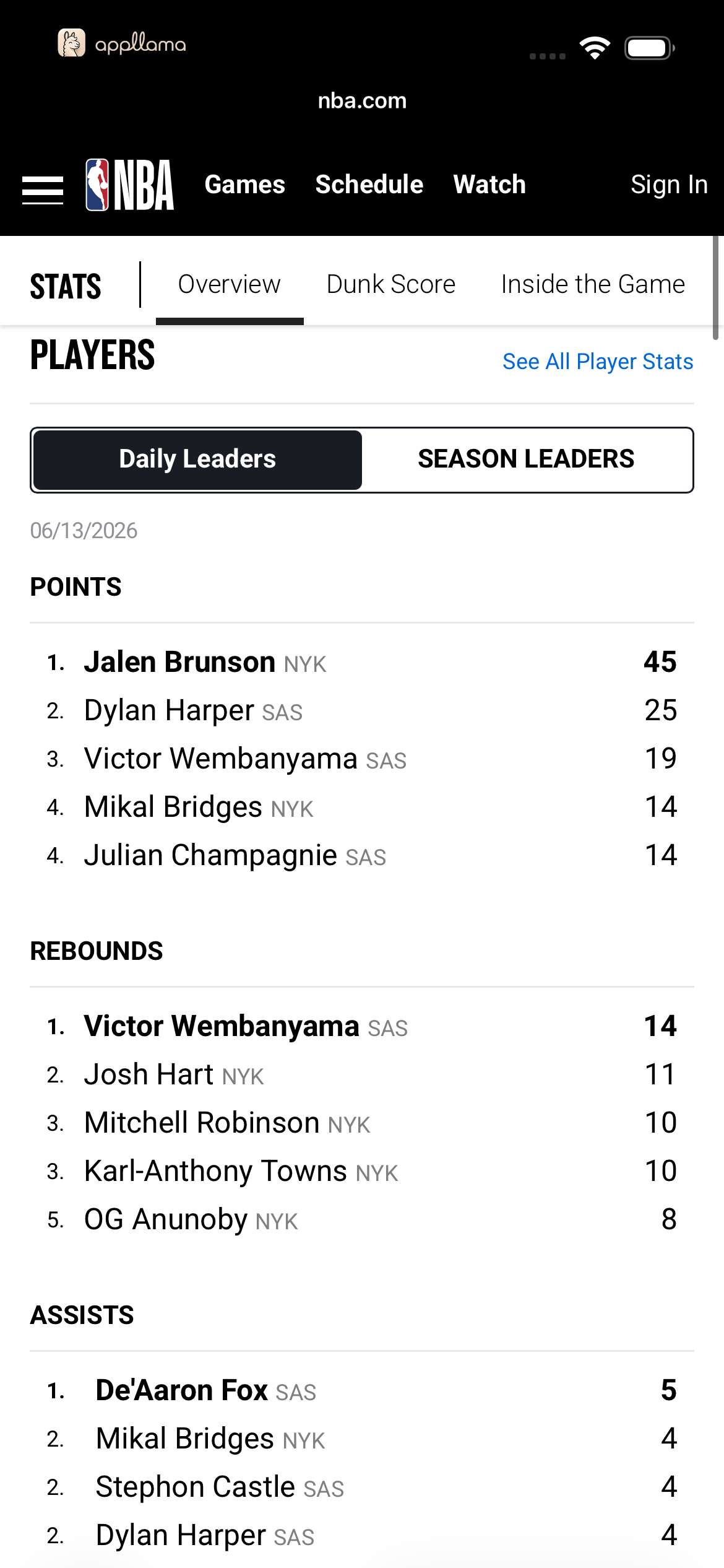 Daily Leaders